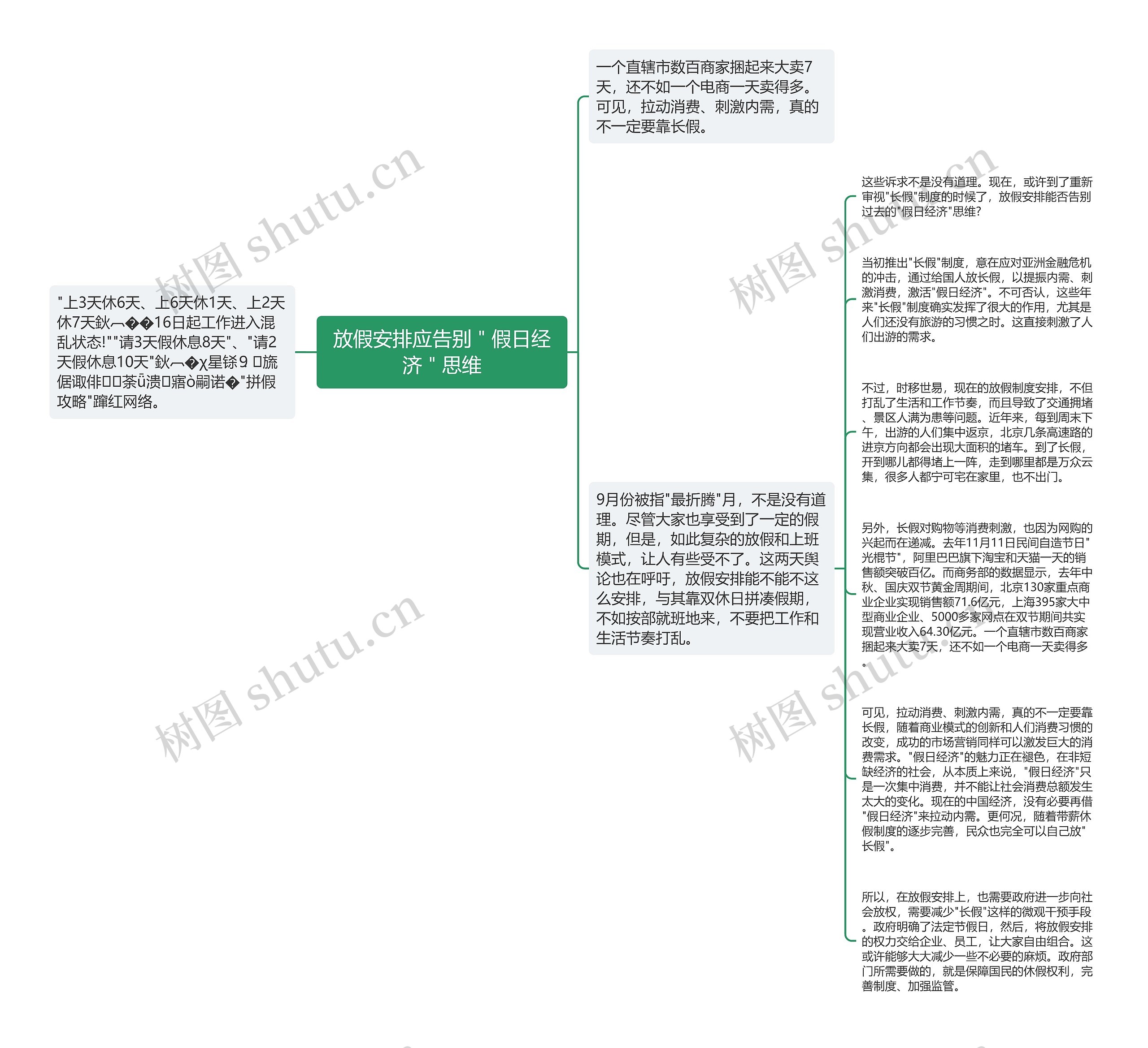 放假安排应告别＂假日经济＂思维思维导图