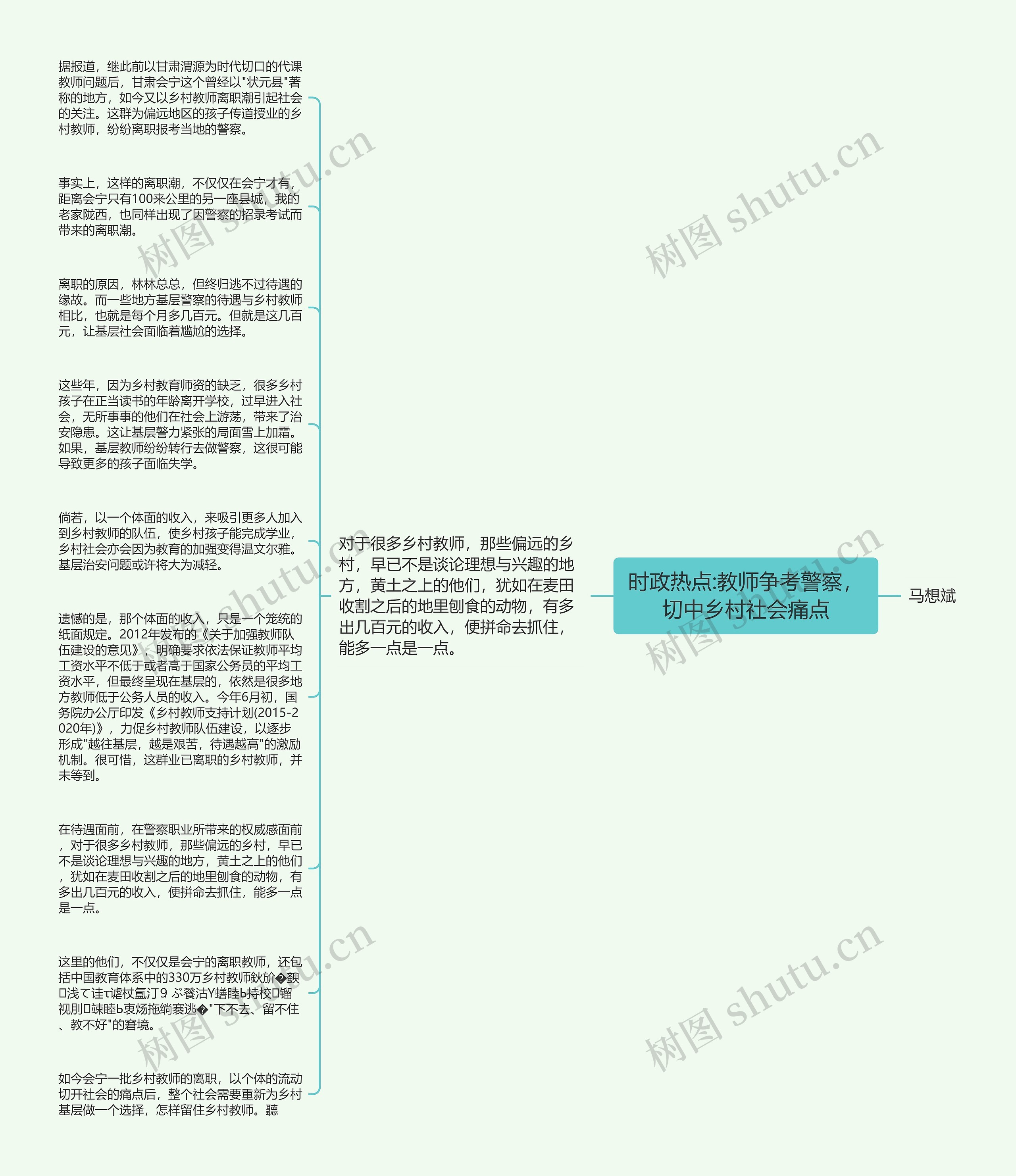 时政热点:教师争考警察，切中乡村社会痛点思维导图