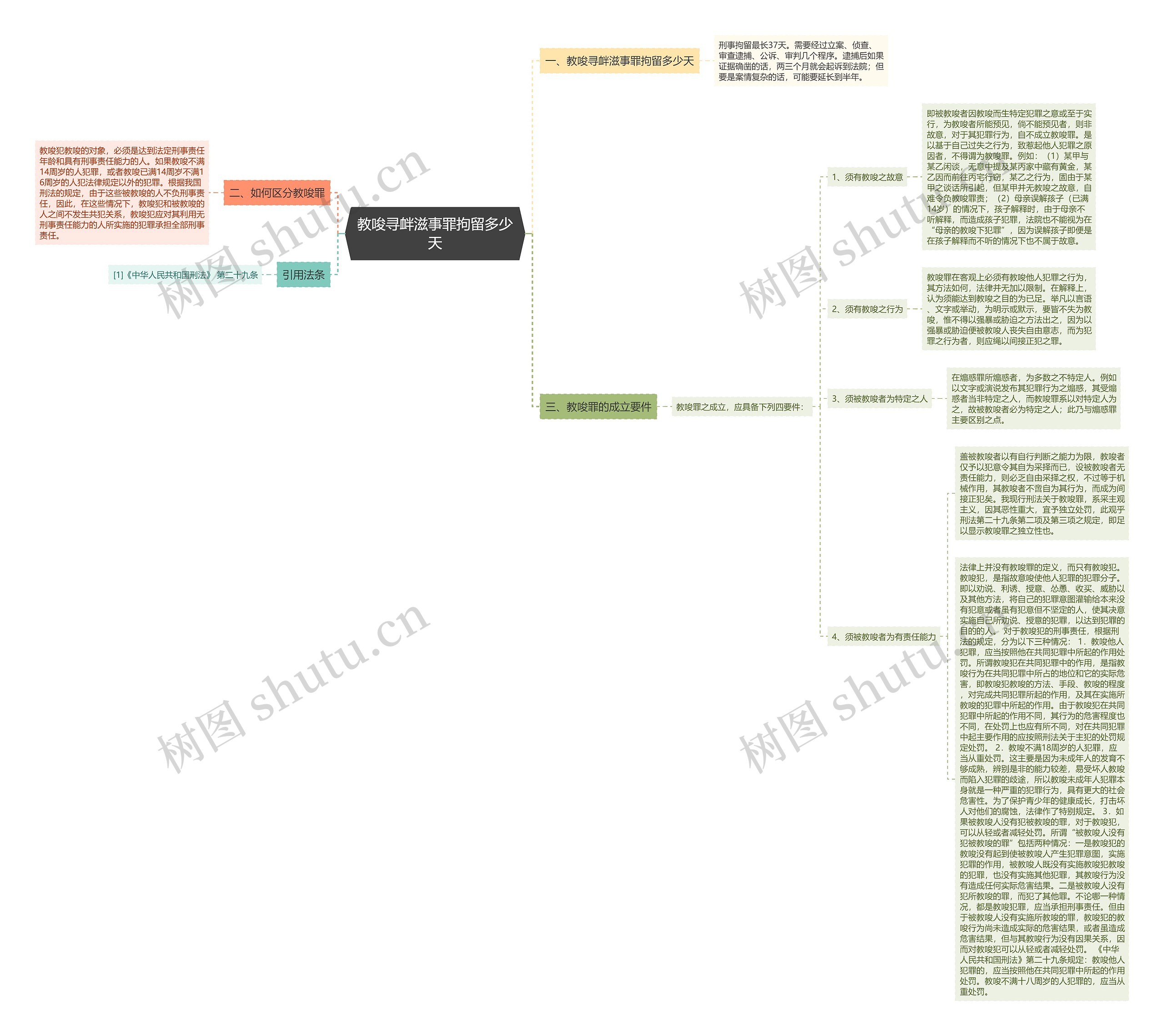 教唆寻衅滋事罪拘留多少天 教唆寻衅滋事罪拘留多少天