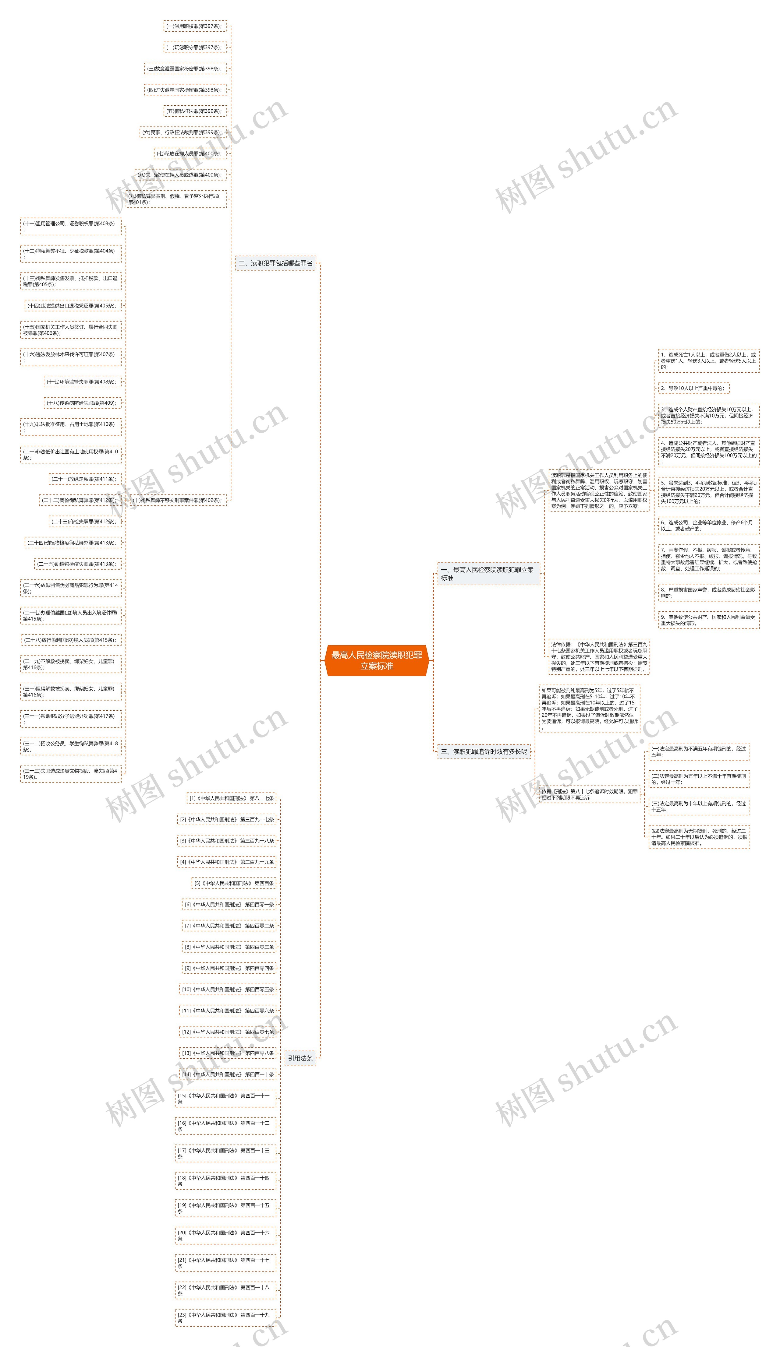 最高人民检察院渎职犯罪立案标准 最高人民检察院渎职犯罪立案标准