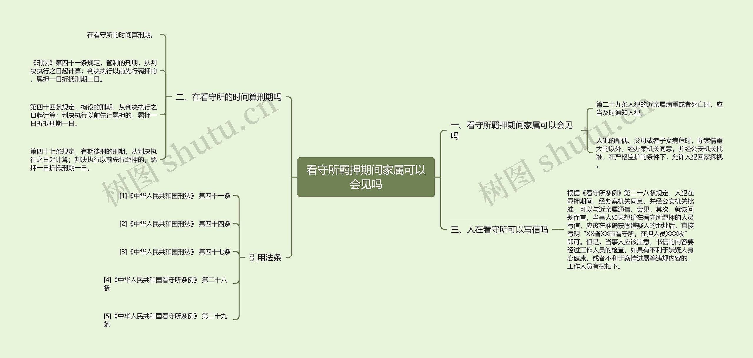 看守所羁押期间家属可以会见吗