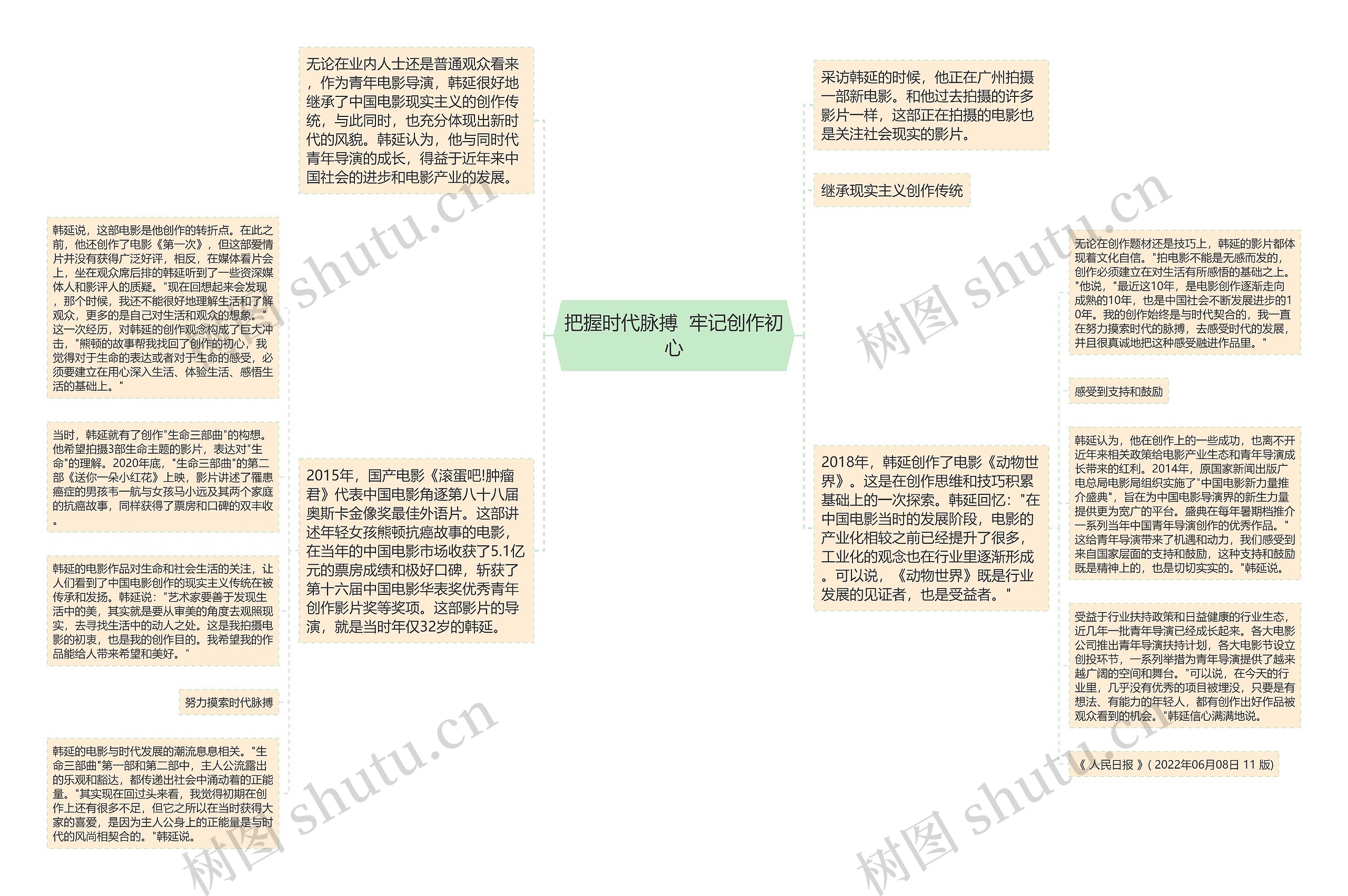 把握时代脉搏  牢记创作初心思维导图