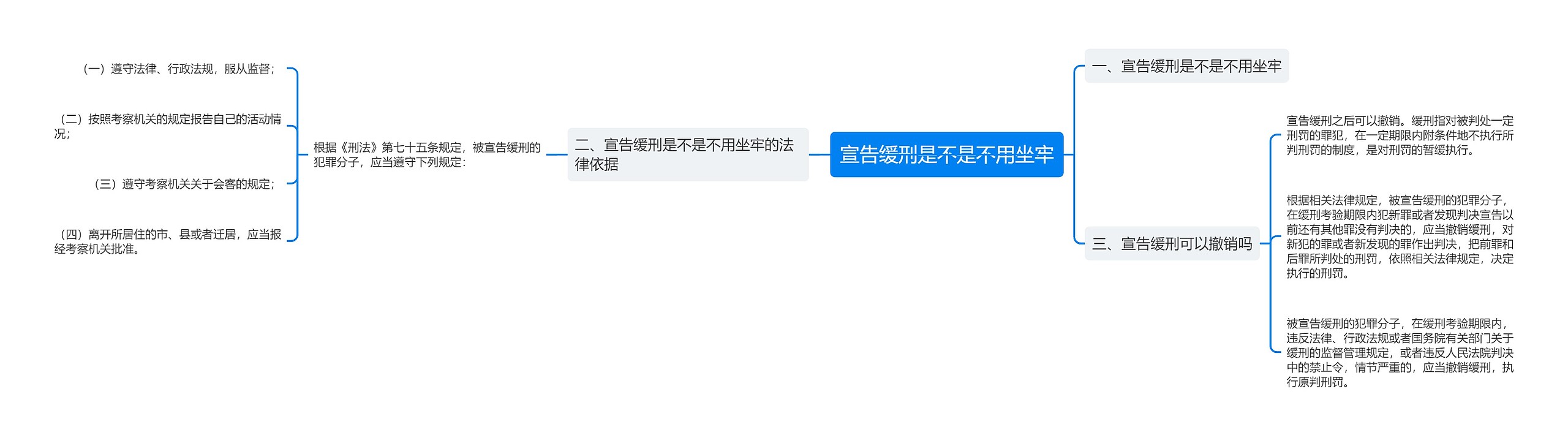 宣告缓刑是不是不用坐牢思维导图