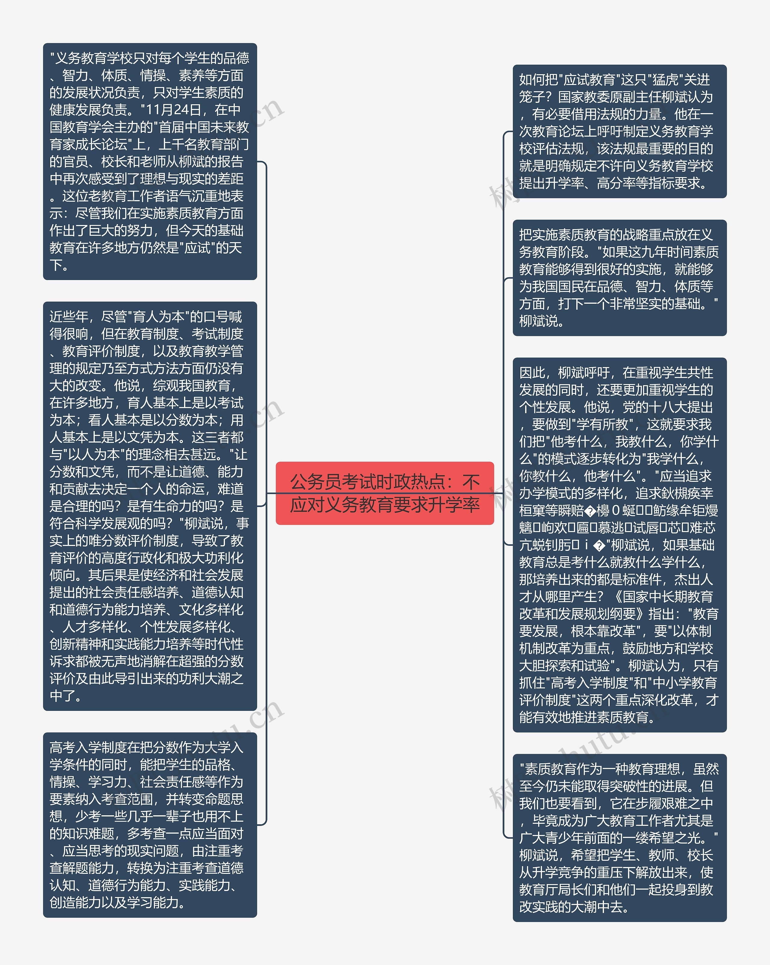 公务员考试时政热点：不应对义务教育要求升学率