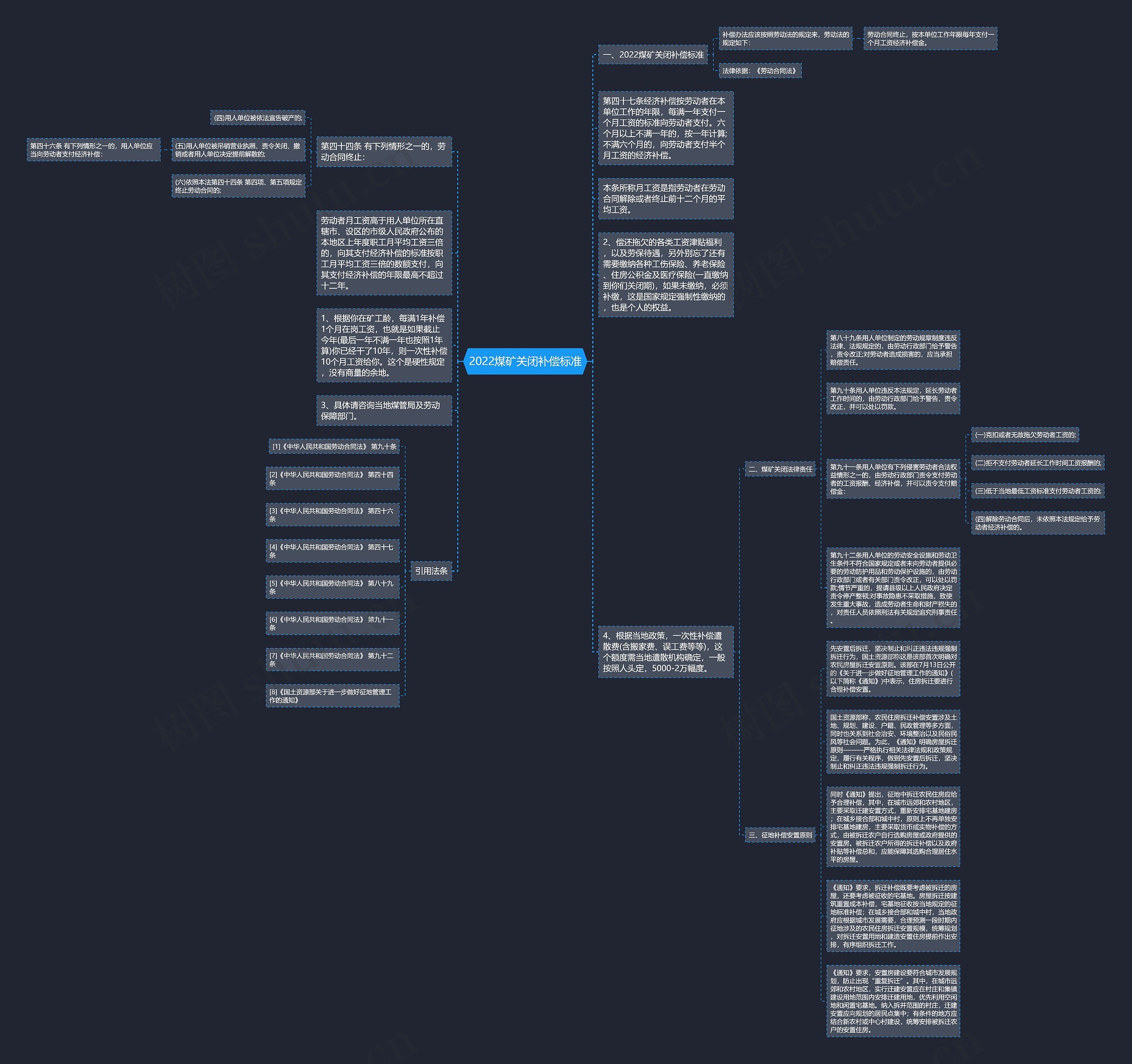 2022煤矿关闭补偿标准思维导图