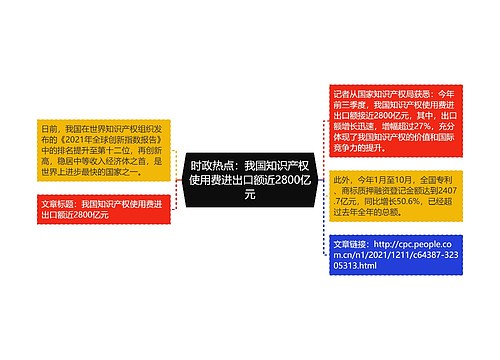 时政热点：我国知识产权使用费进出口额近2800亿元