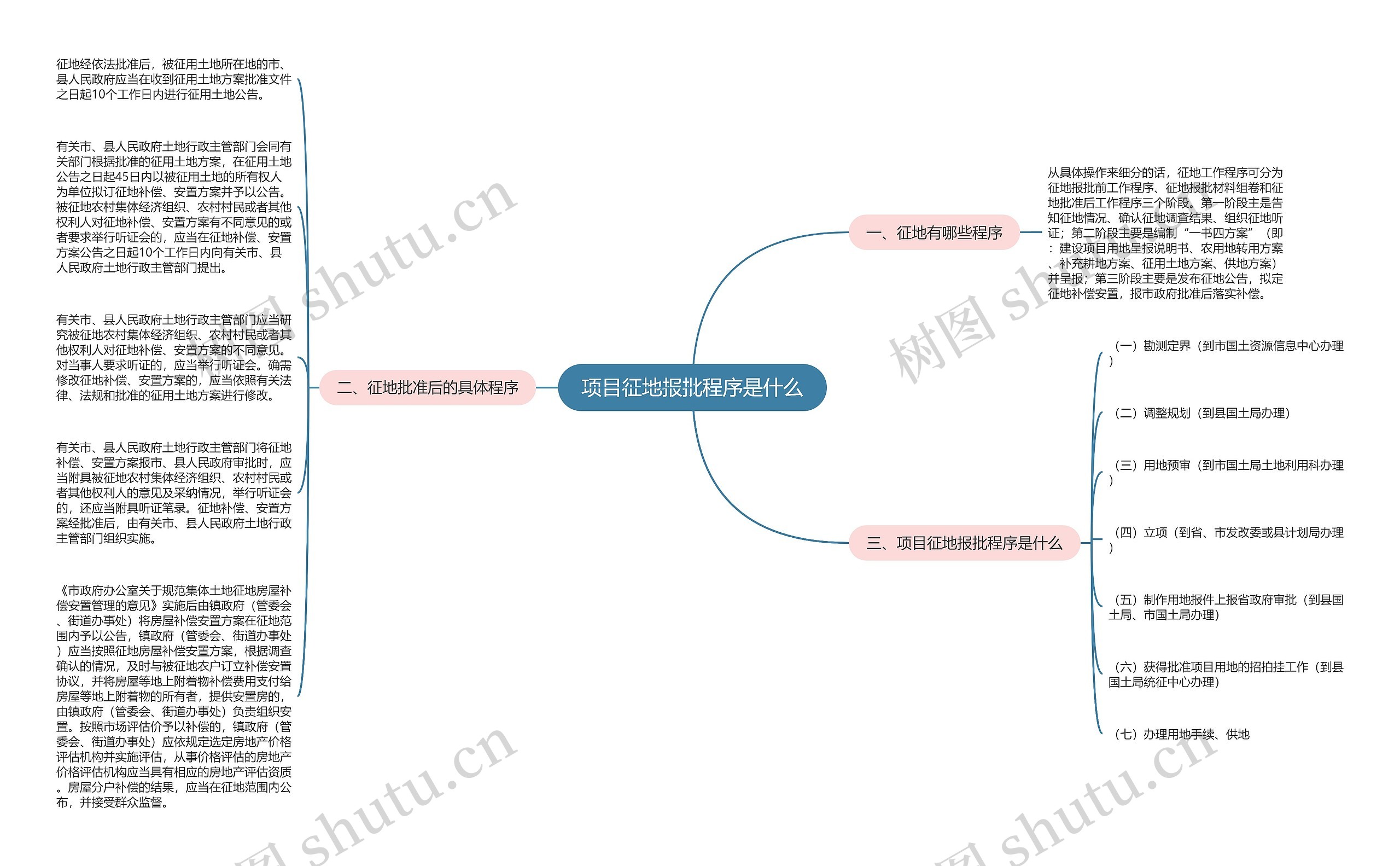 项目征地报批程序是什么思维导图高清图 项目征地报批程序是什么思维导图