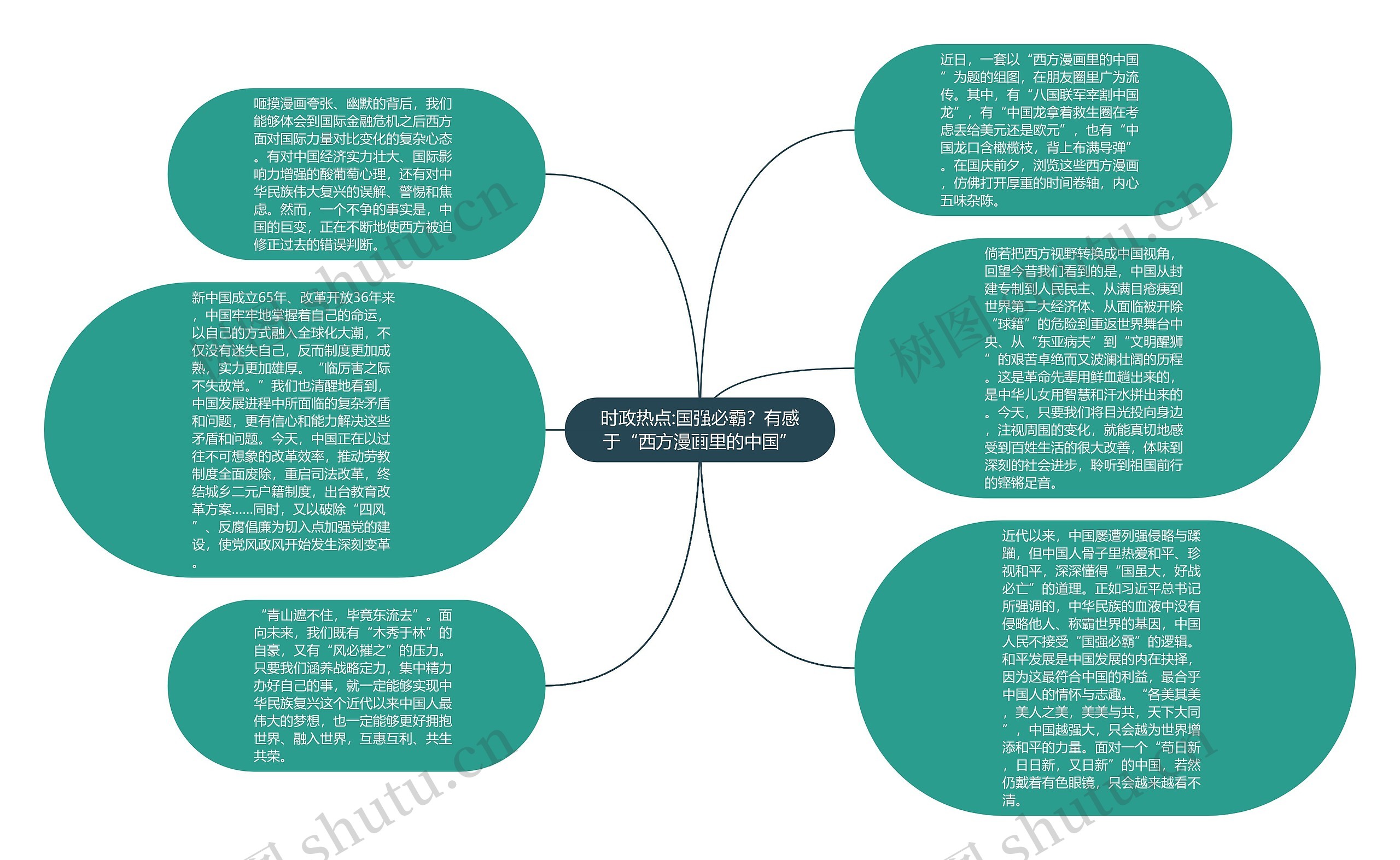 时政热点:国强必霸?有感于“西方漫画里的中国”思维导图高清图 时政热点:国强必霸?有感于“西方漫画里的中国”思维导图
