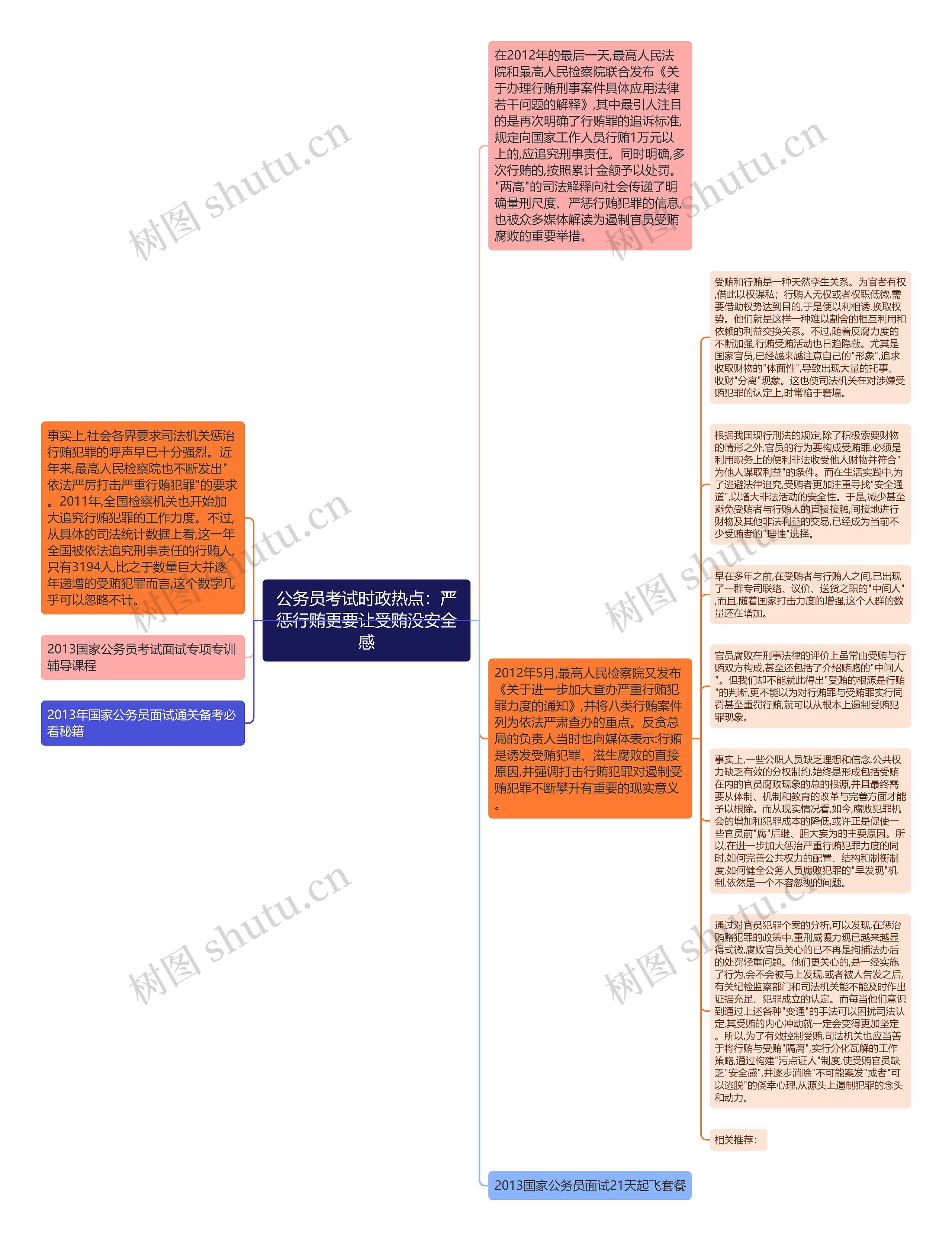 公务员考试时政热点：严惩行贿更要让受贿没安全感