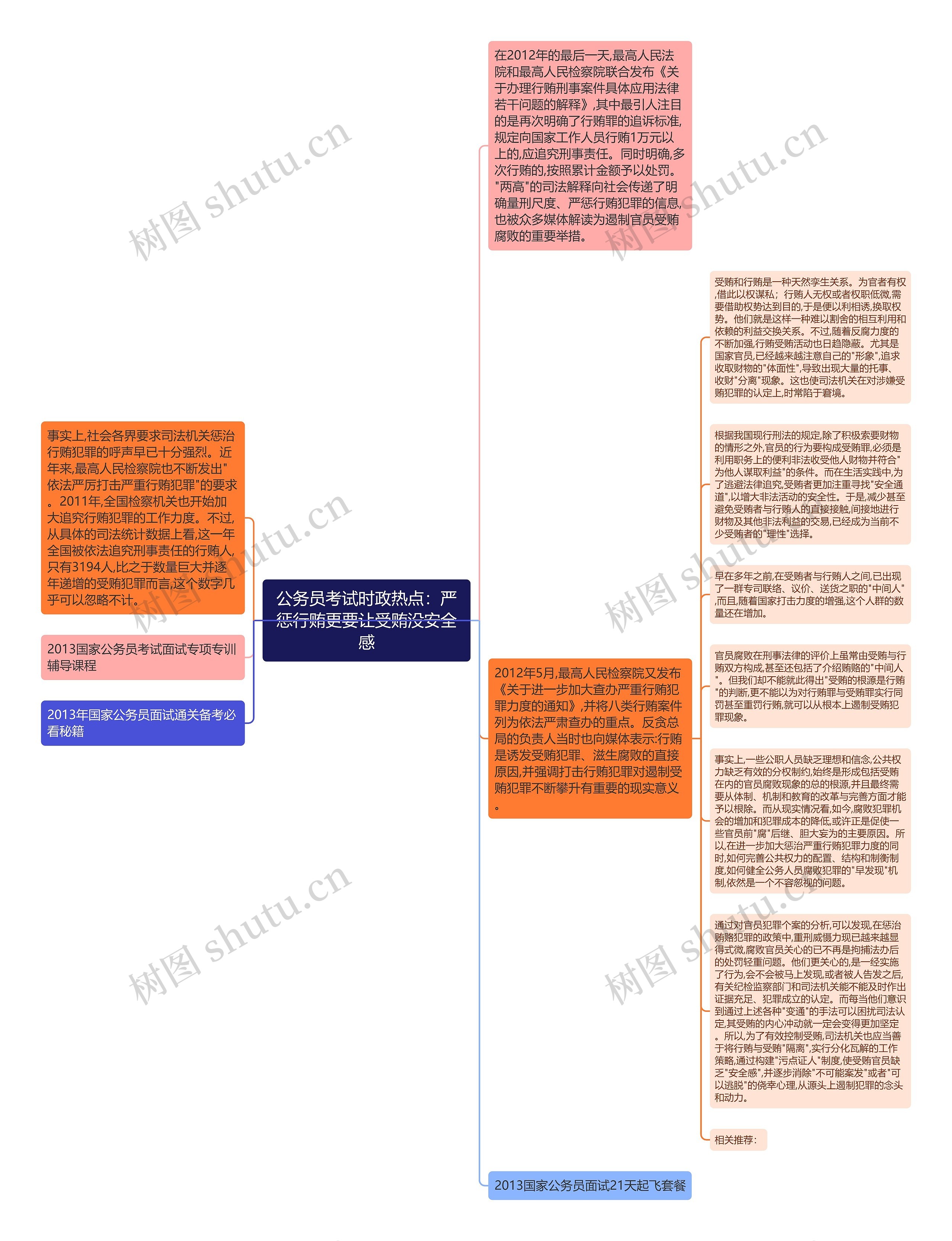 公务员考试时政热点：严惩行贿更要让受贿没安全感思维导图