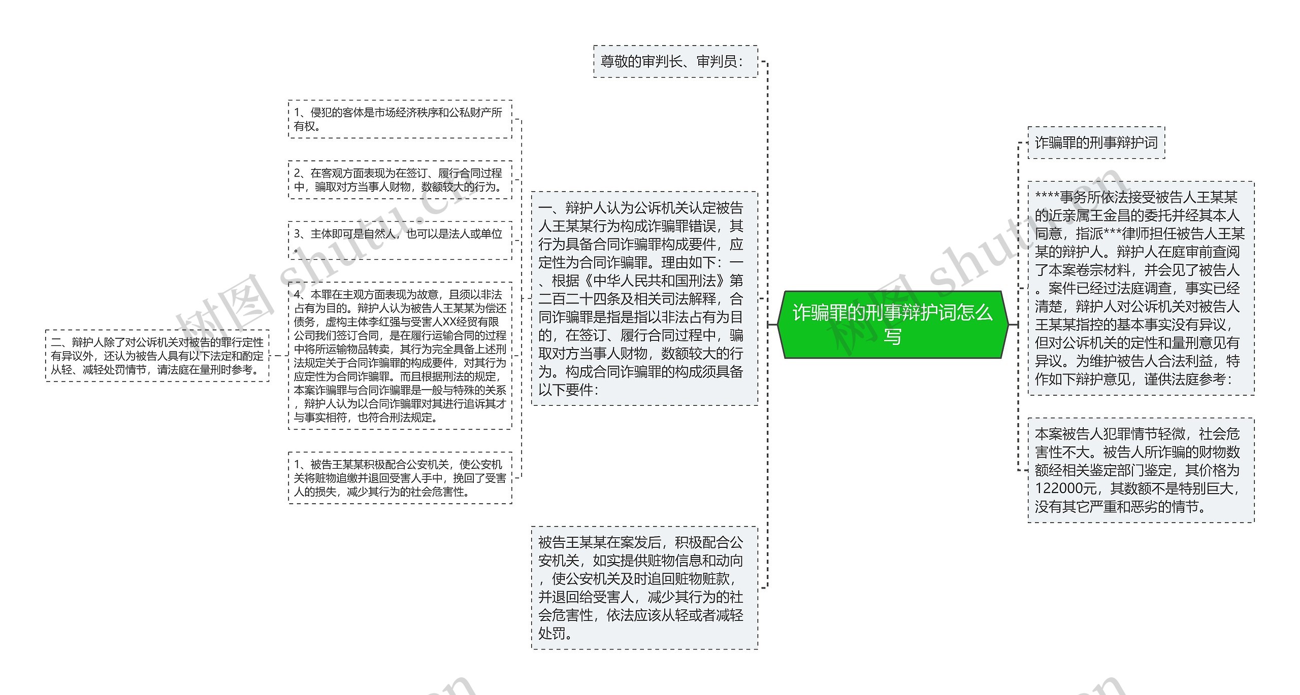 诈骗罪的刑事辩护词怎么写