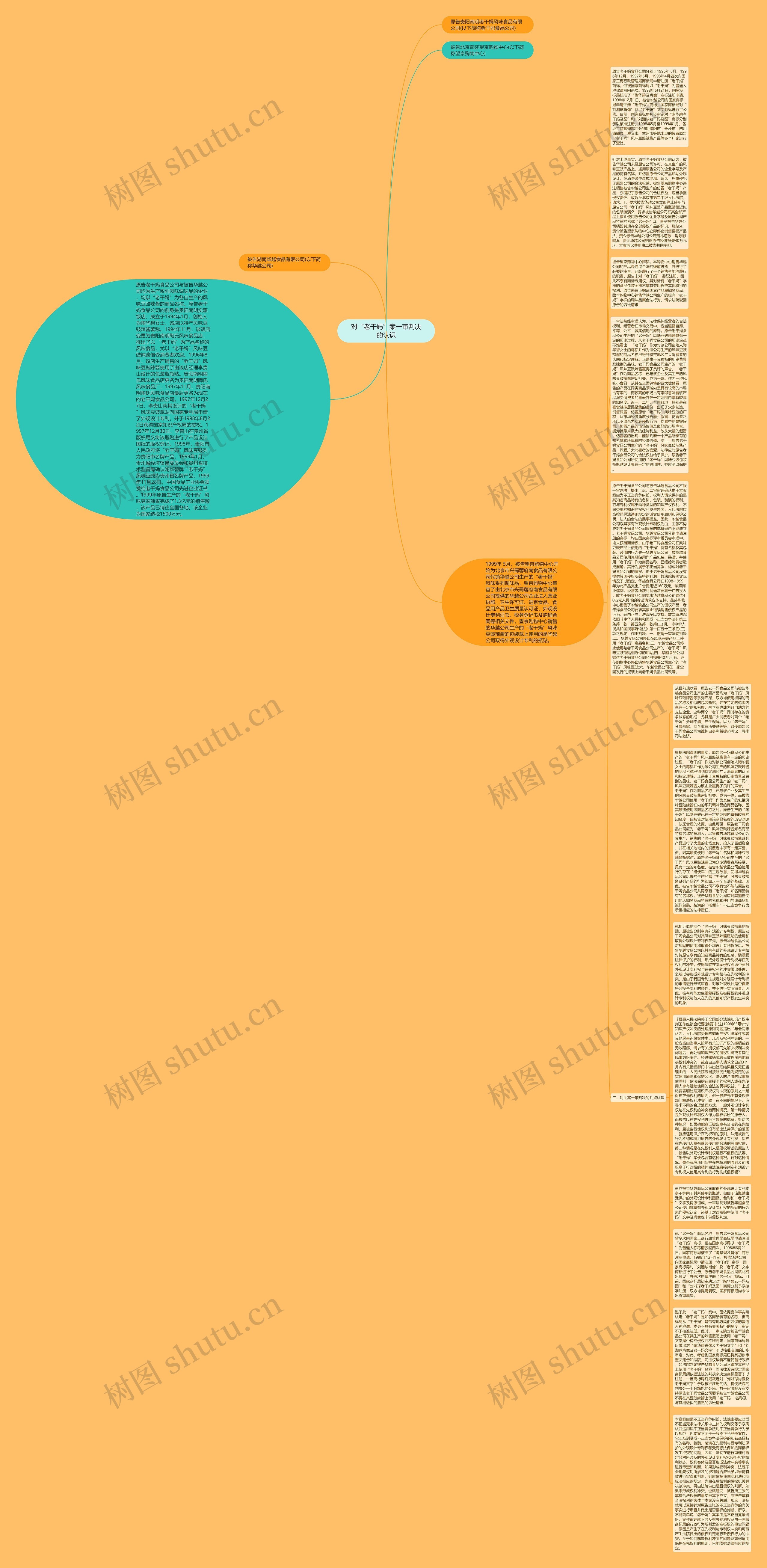 对“老干妈”案一审判决的认识思维导图
