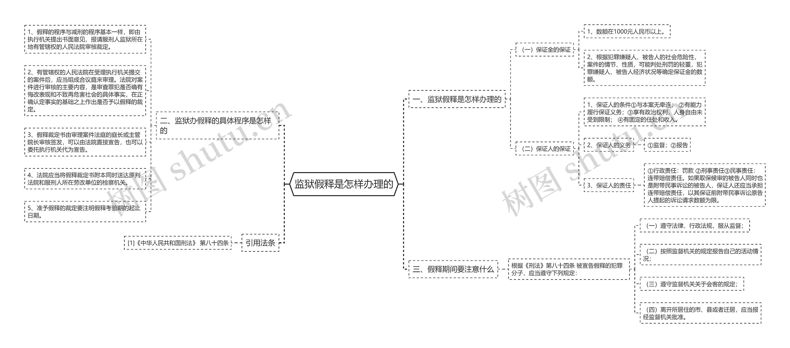 监狱假释是怎样办理的 监狱假释是怎样办理的