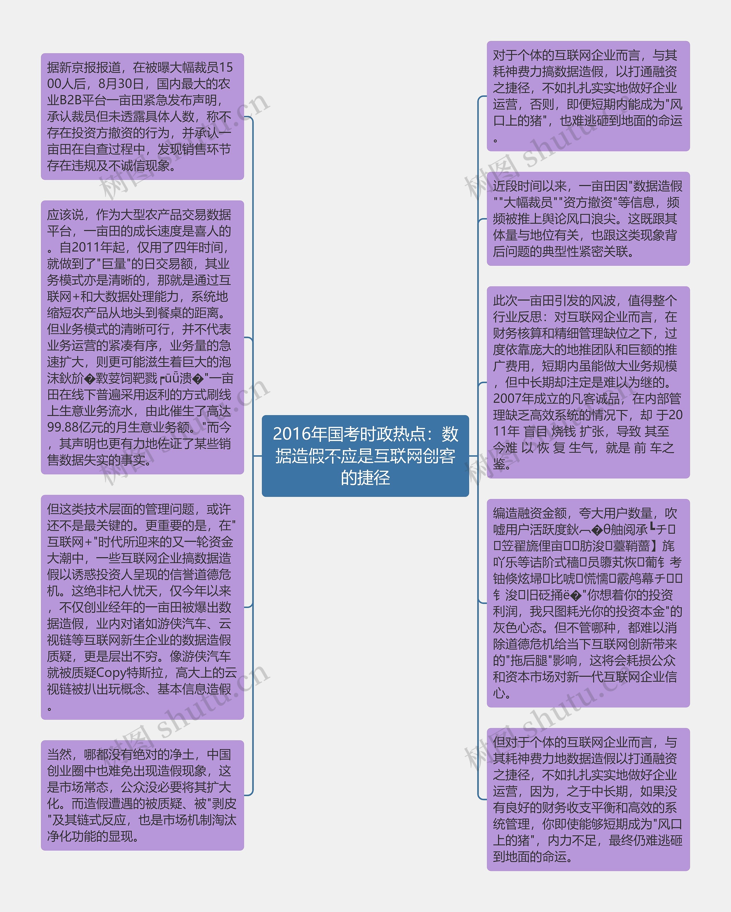 2016年国考时政热点：数据造假不应是互联网创客的捷径