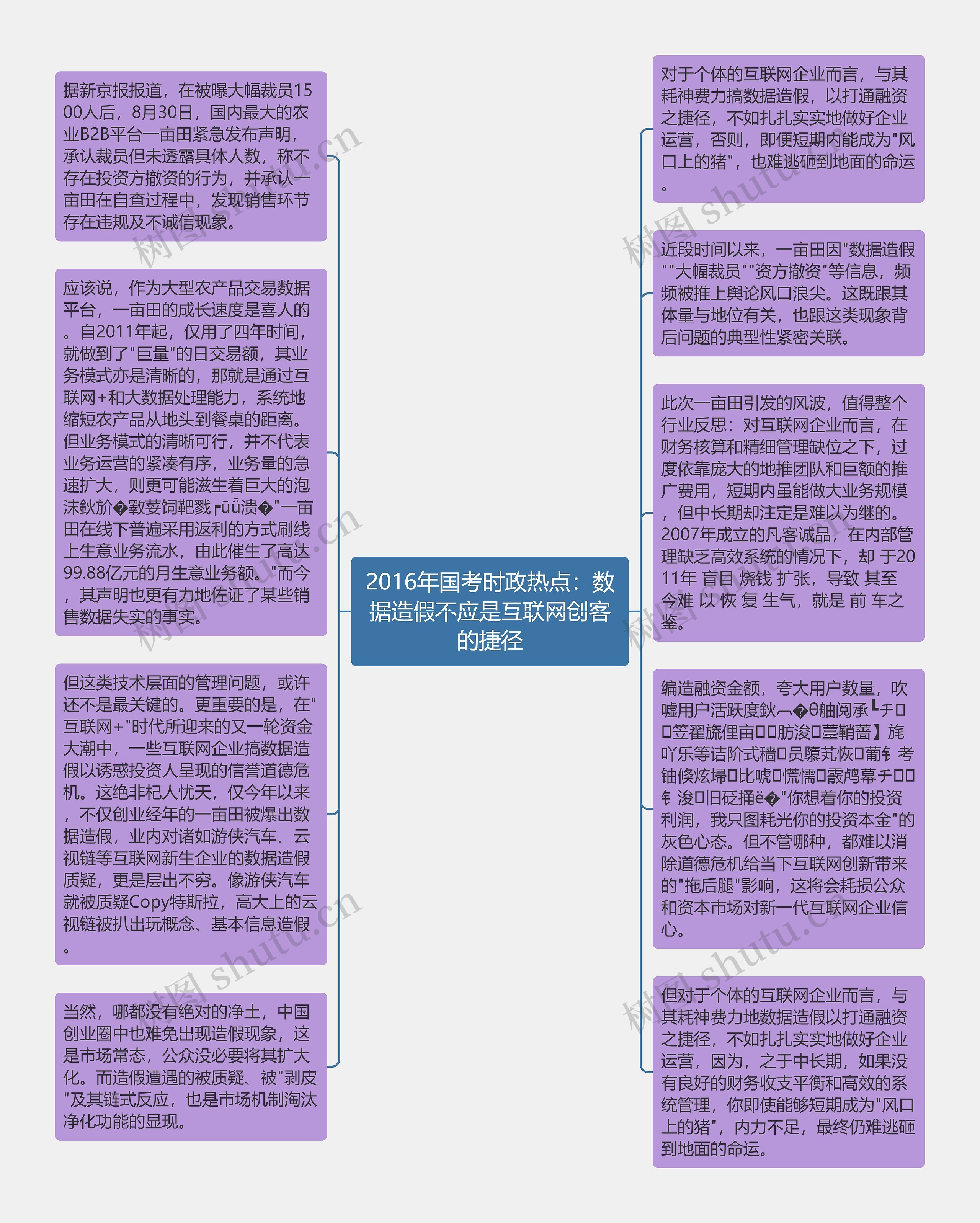 2016年国考时政热点：数据造假不应是互联网创客的捷径思维导图