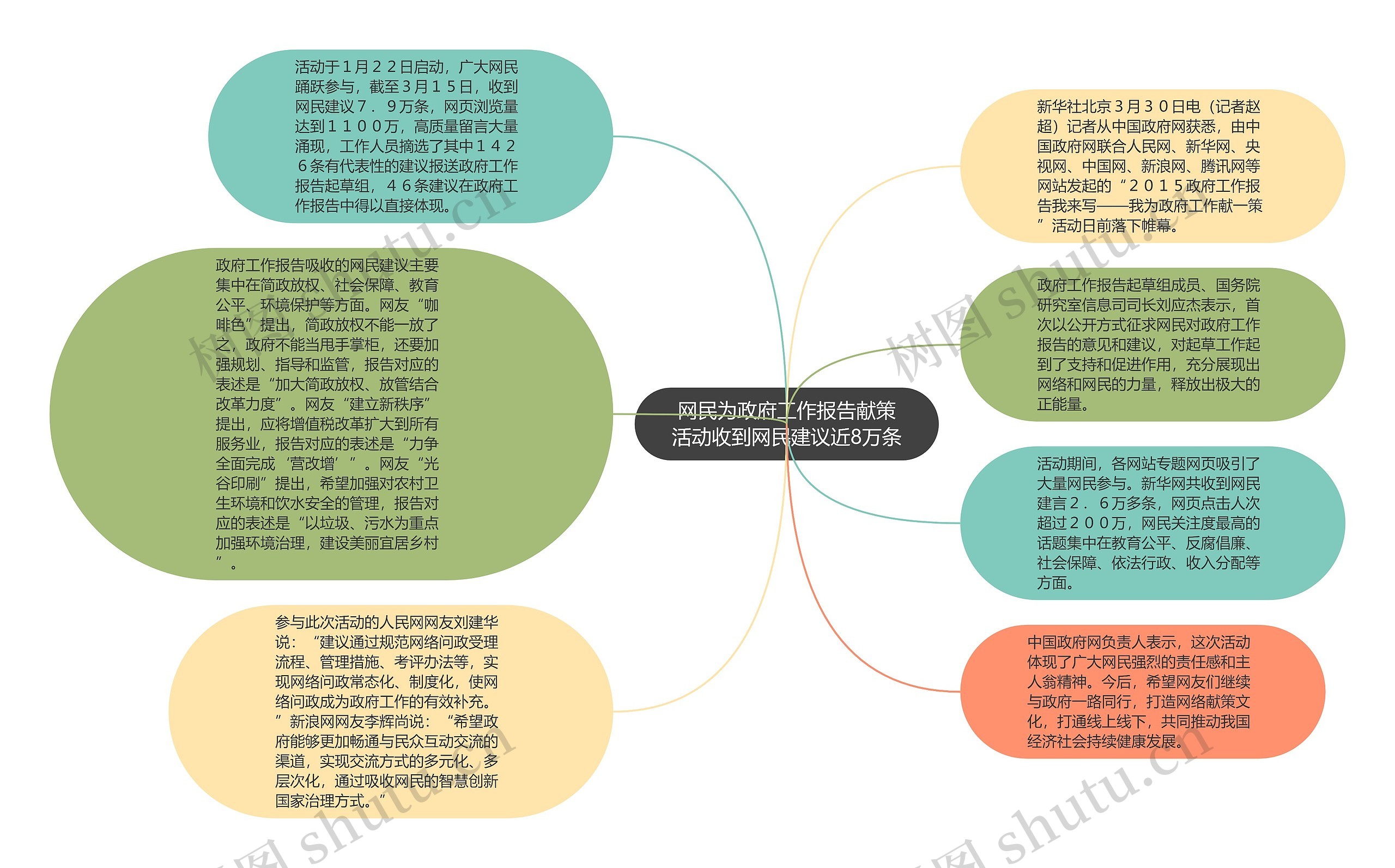 网民为政府工作报告献策活动收到网民建议近8万条