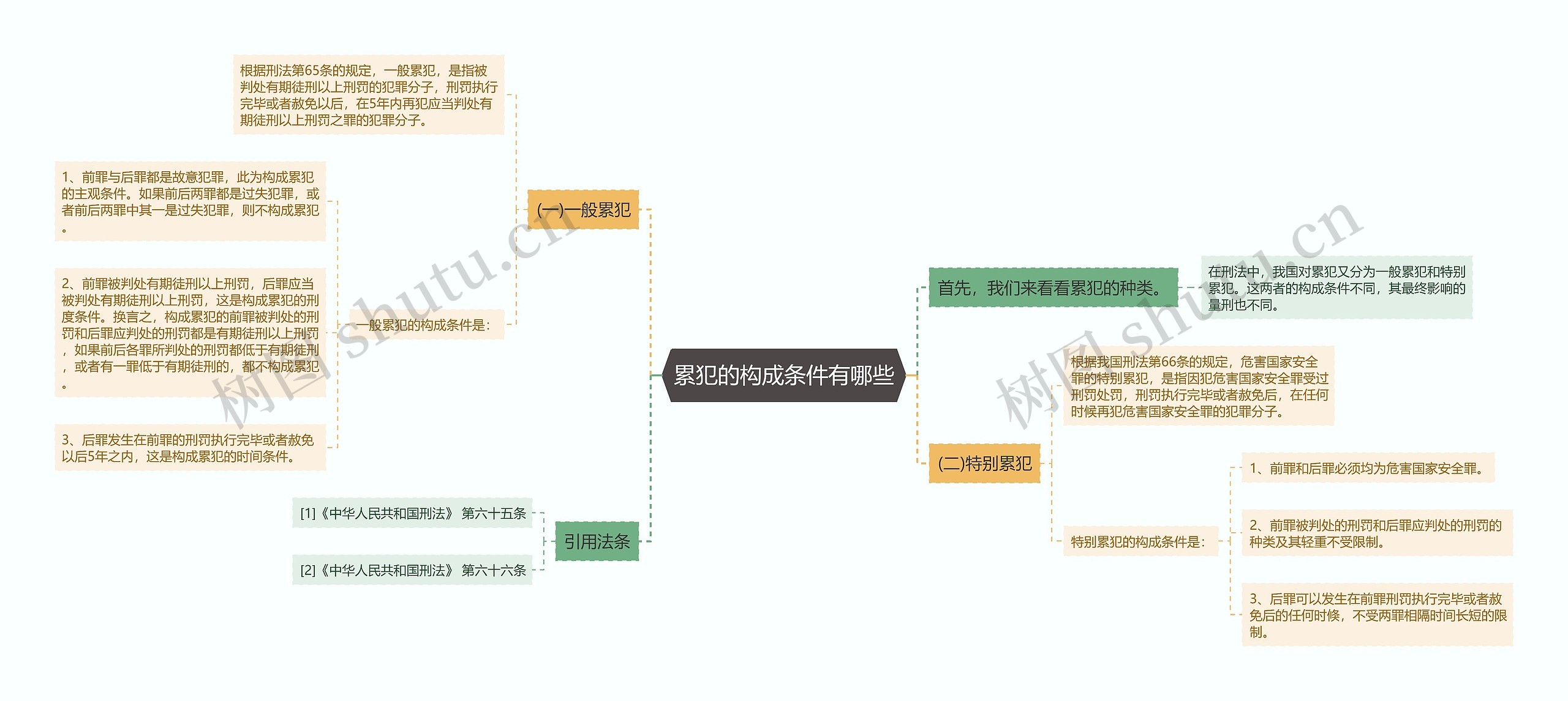 累犯的构成条件有哪些