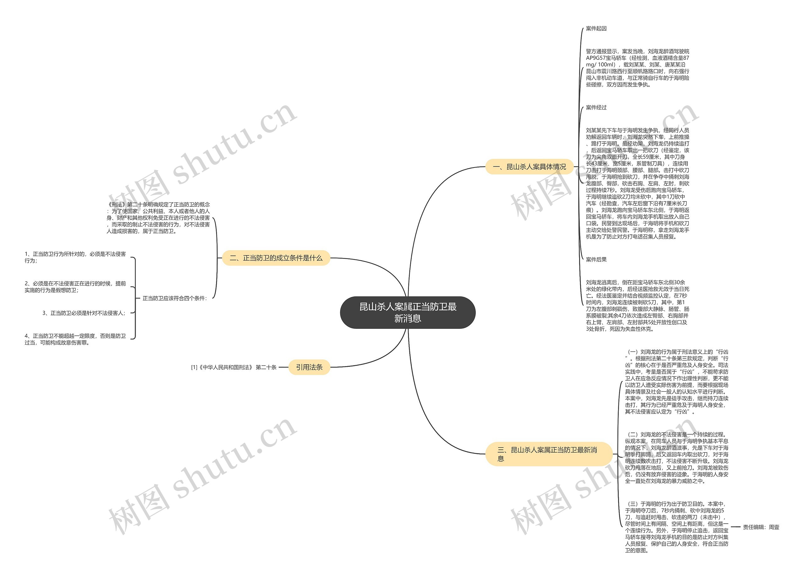 昆山杀人案属正当防卫最新消息思维导图