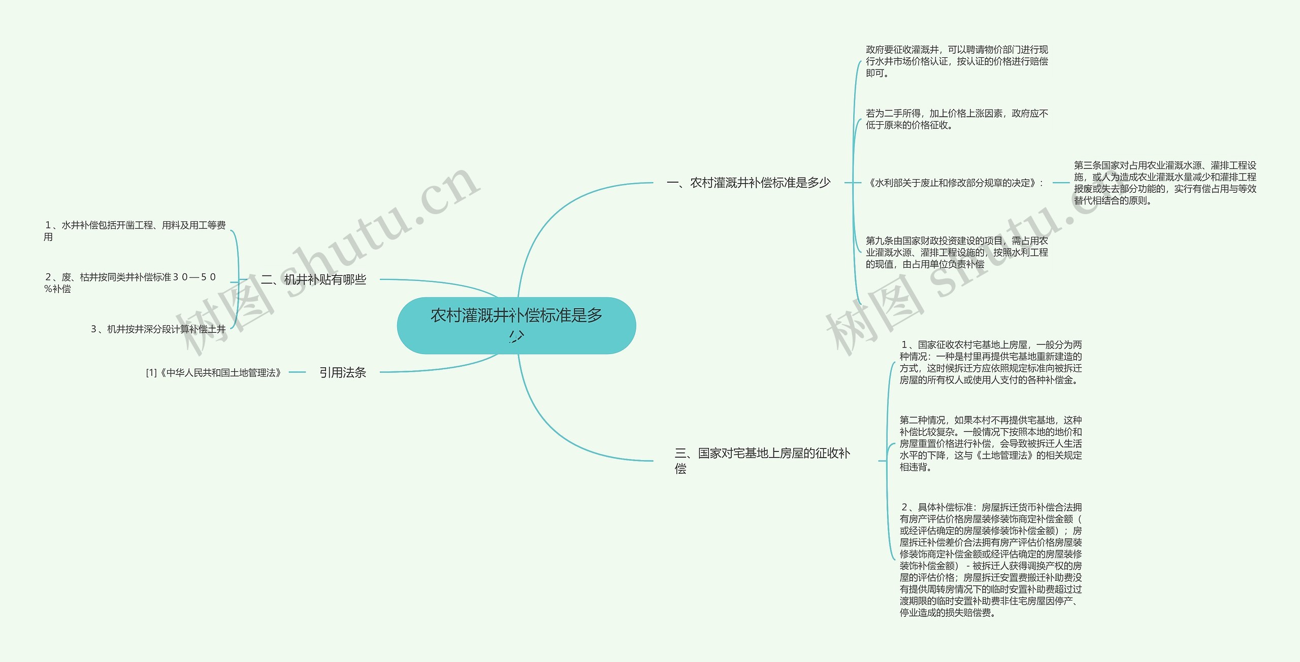 农村灌溉井补偿标准是多少思维导图