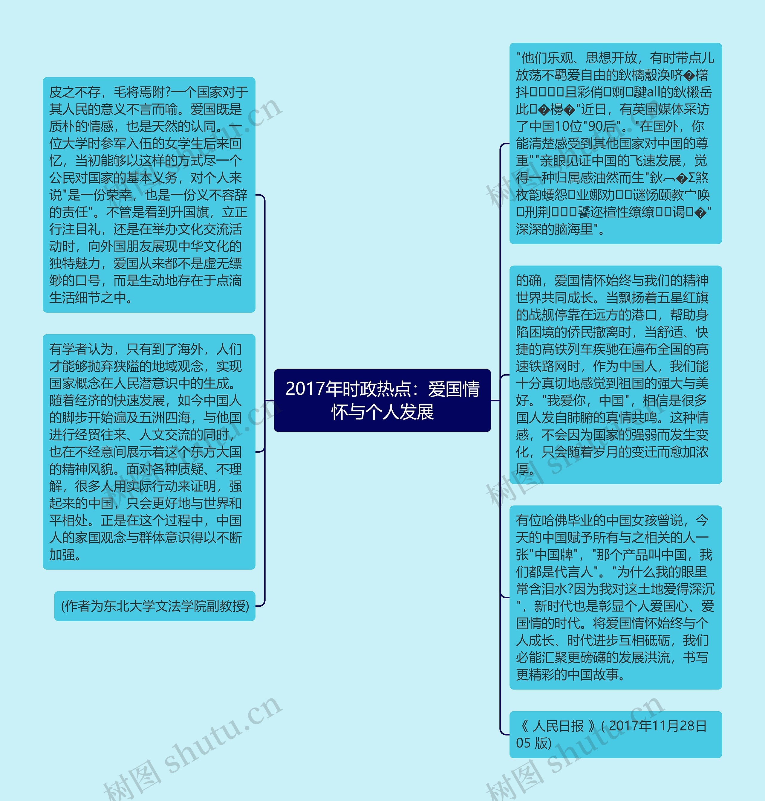 2017年时政热点：爱国情怀与个人发展思维导图