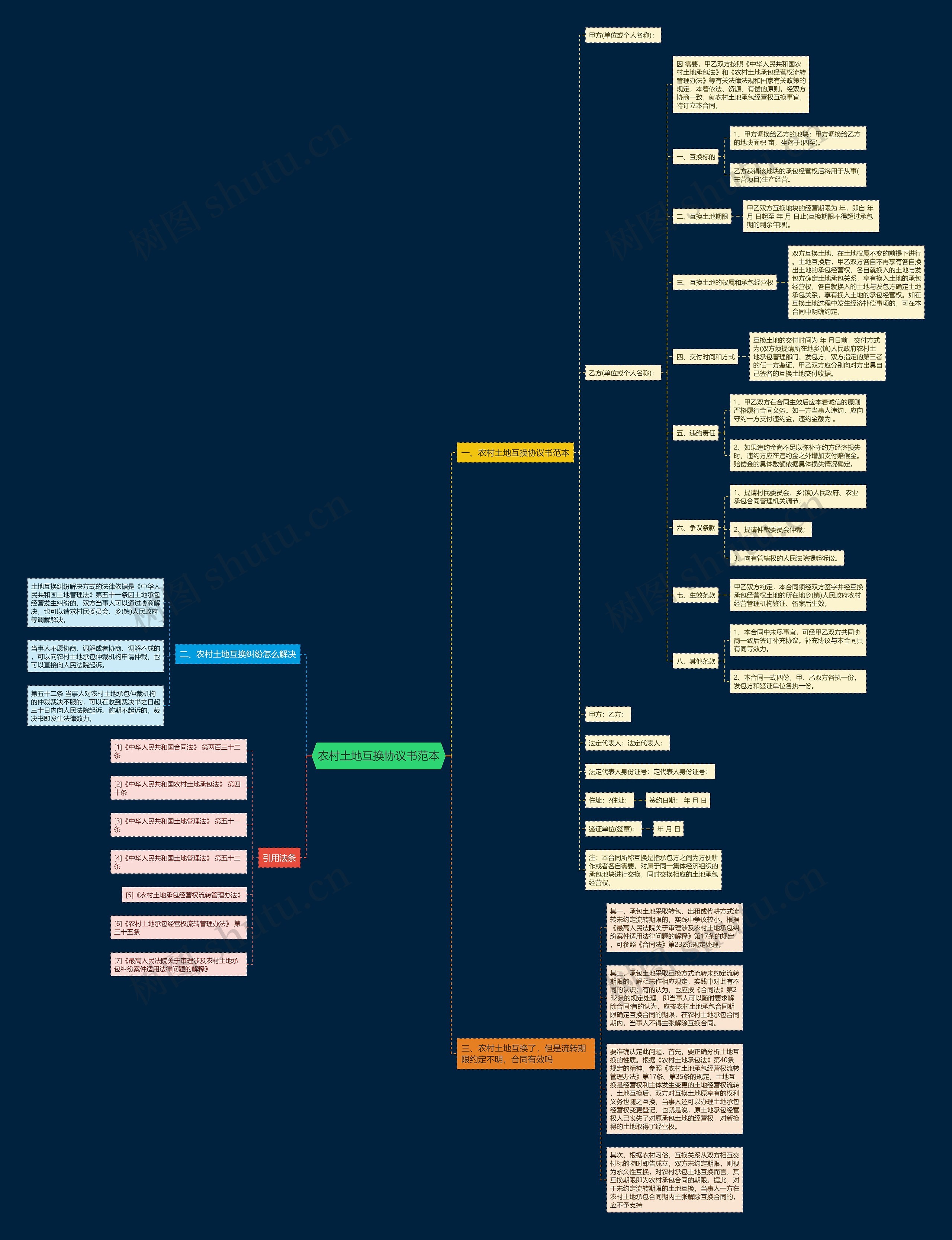 农村土地互换协议书范本 农村土地互换协议书范本
