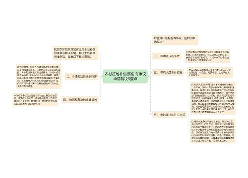 农村征地补偿标准 有争议申请裁决5要点