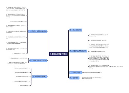 办理征地手续收件要求