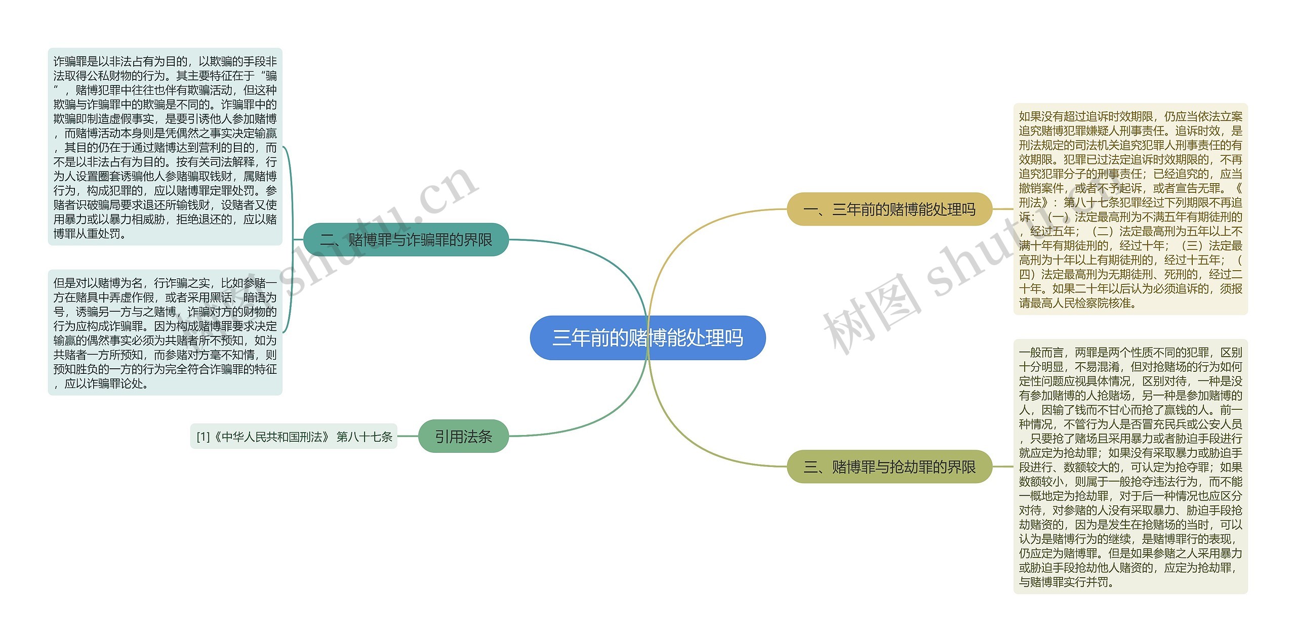 三年前的赌博能处理吗思维导图