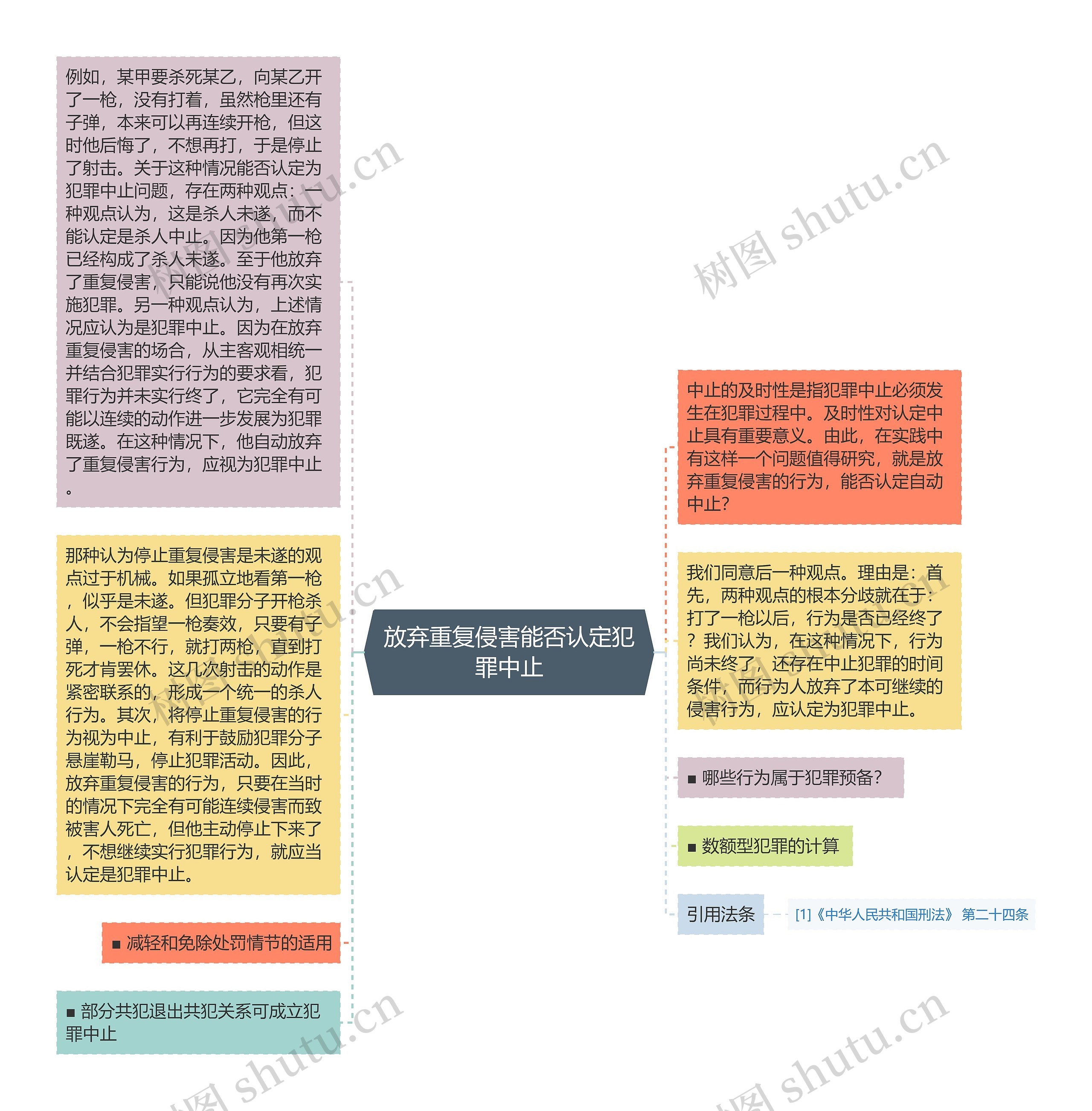 放弃重复侵害能否认定犯罪中止