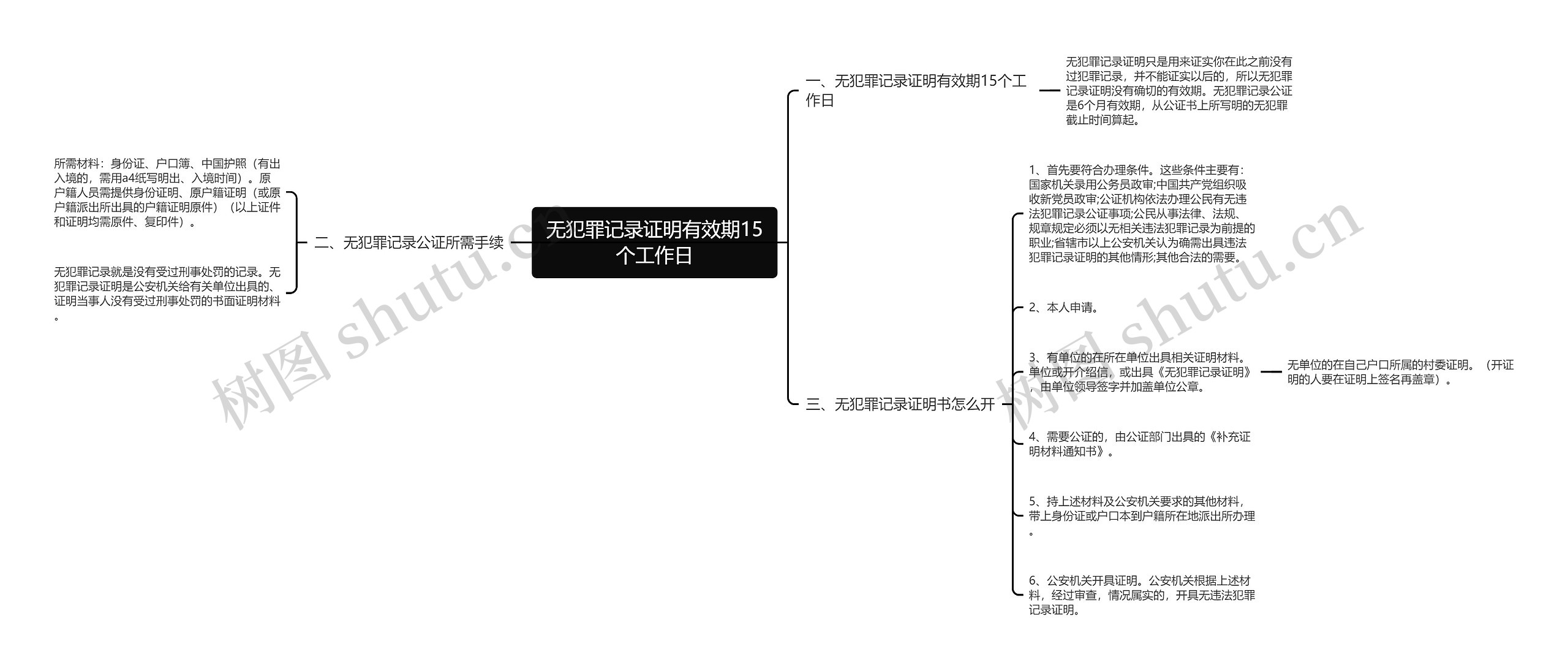 无犯罪记录证明有效期15个工作日