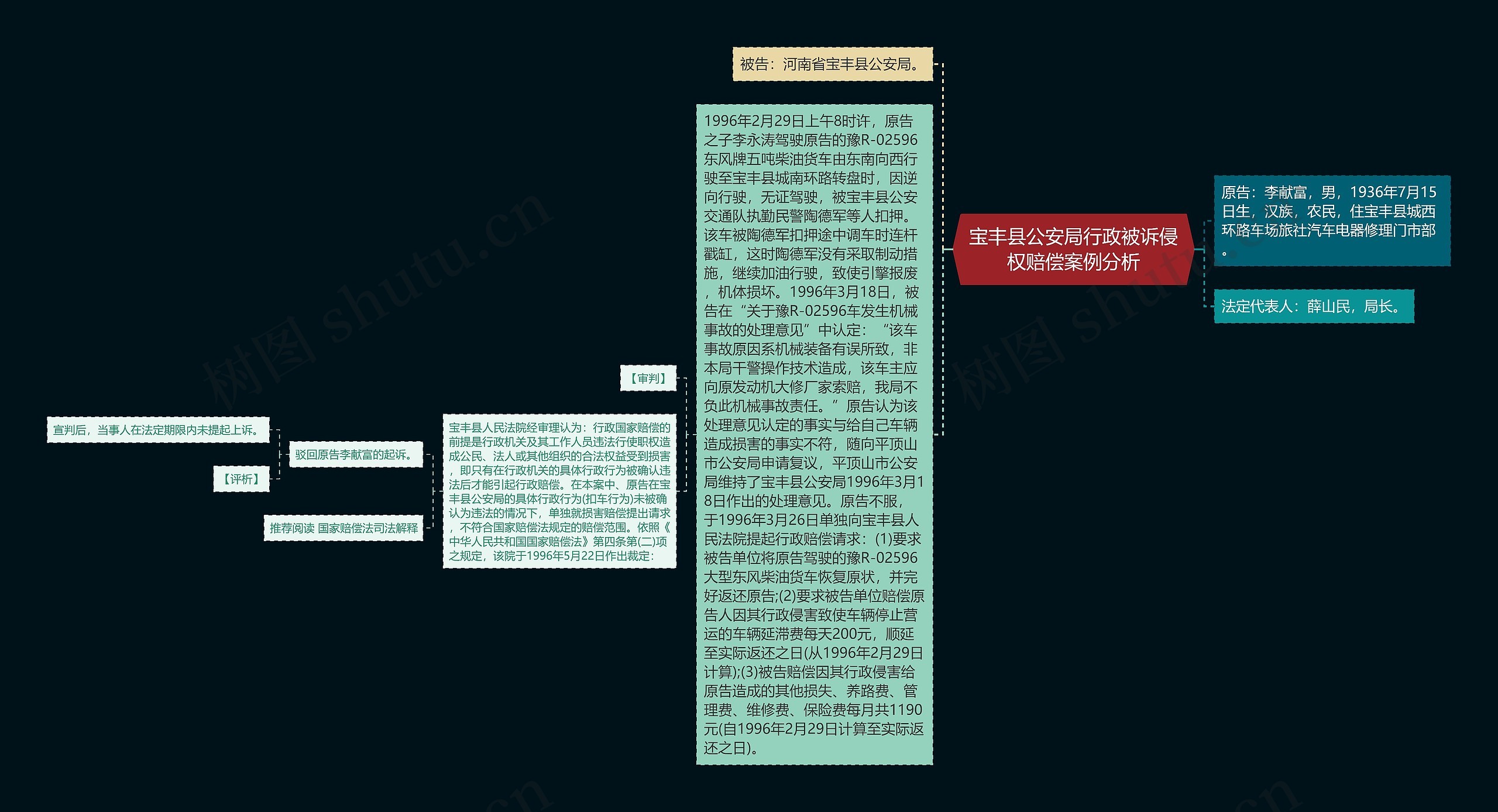 宝丰县公安局行政被诉侵权赔偿案例分析思维导图