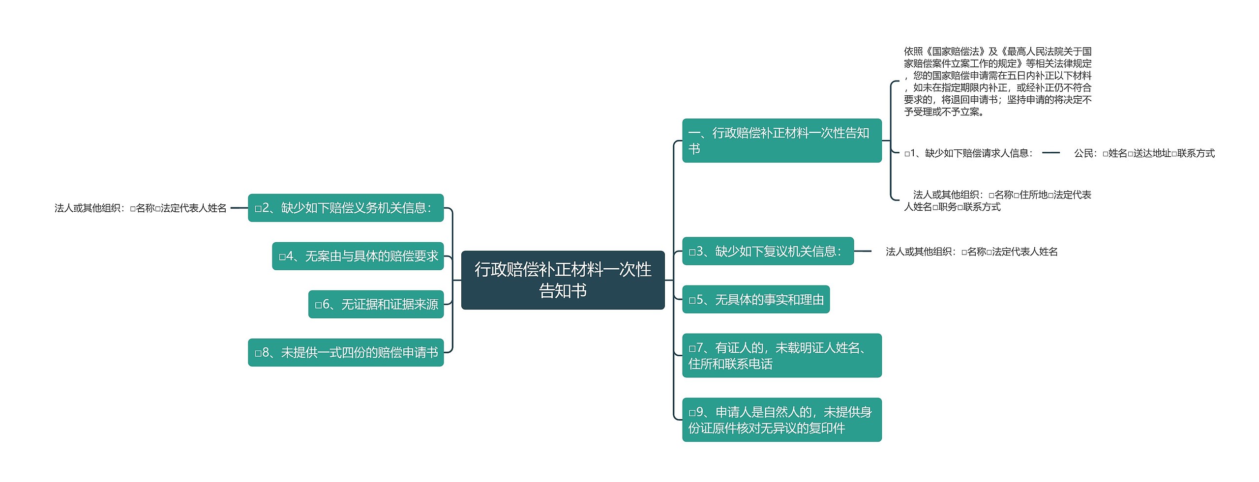 行政赔偿补正材料一次性告知书