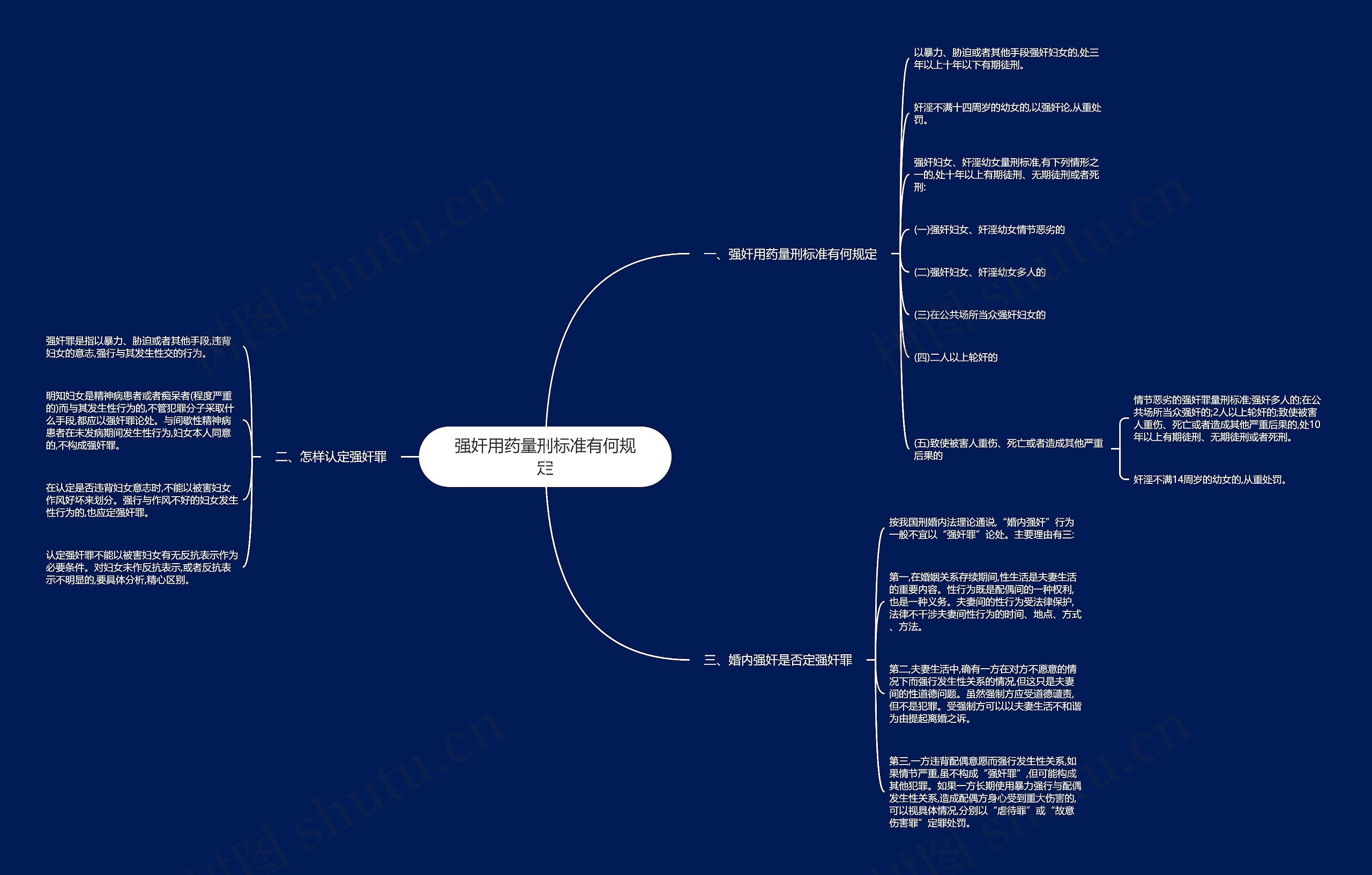 强奸用药量刑标准有何规定思维导图