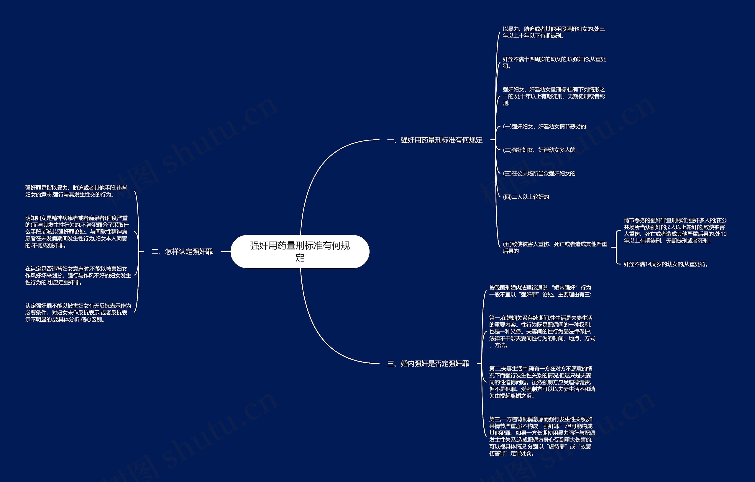 强奸用药量刑标准有何规定 强奸用药量刑标准有何规定
