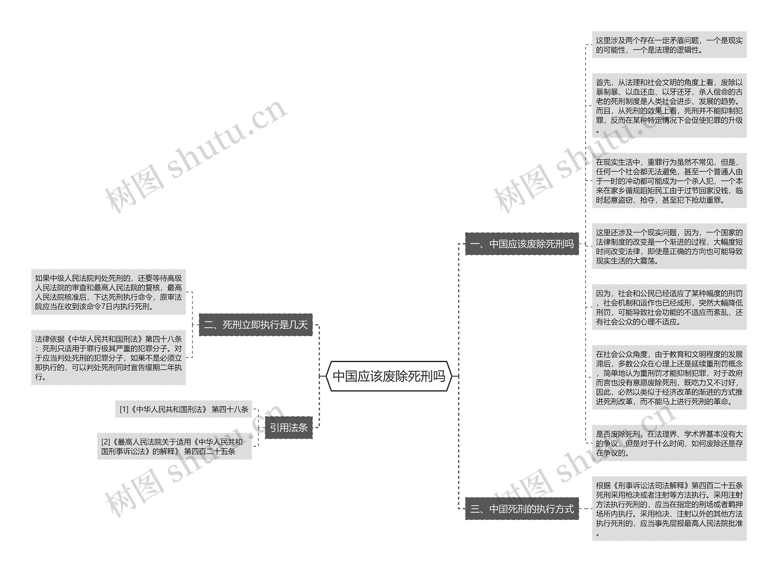 中国应该废除死刑吗思维导图