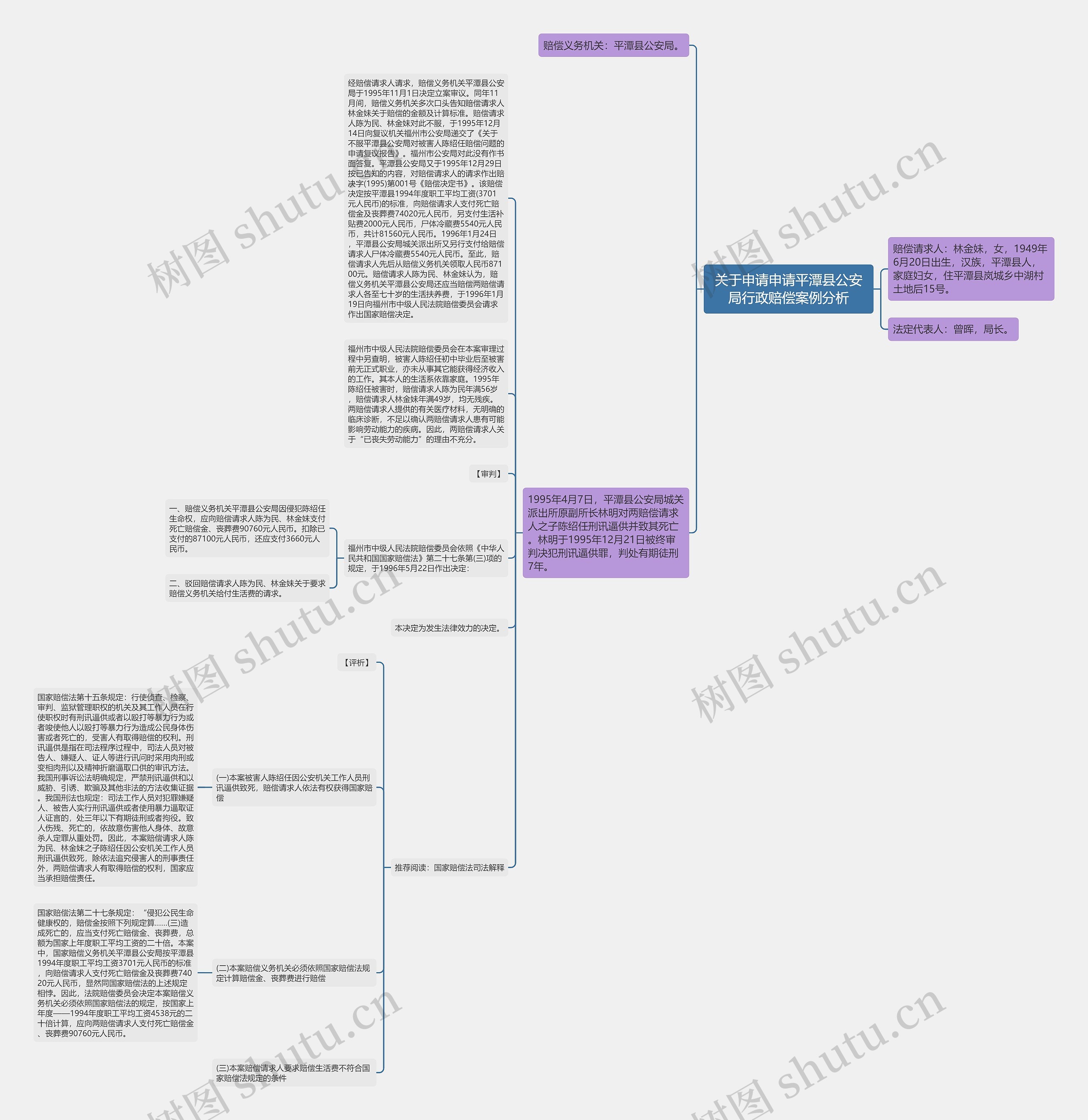 关于申请申请平潭县公安局行政赔偿案例分析思维导图