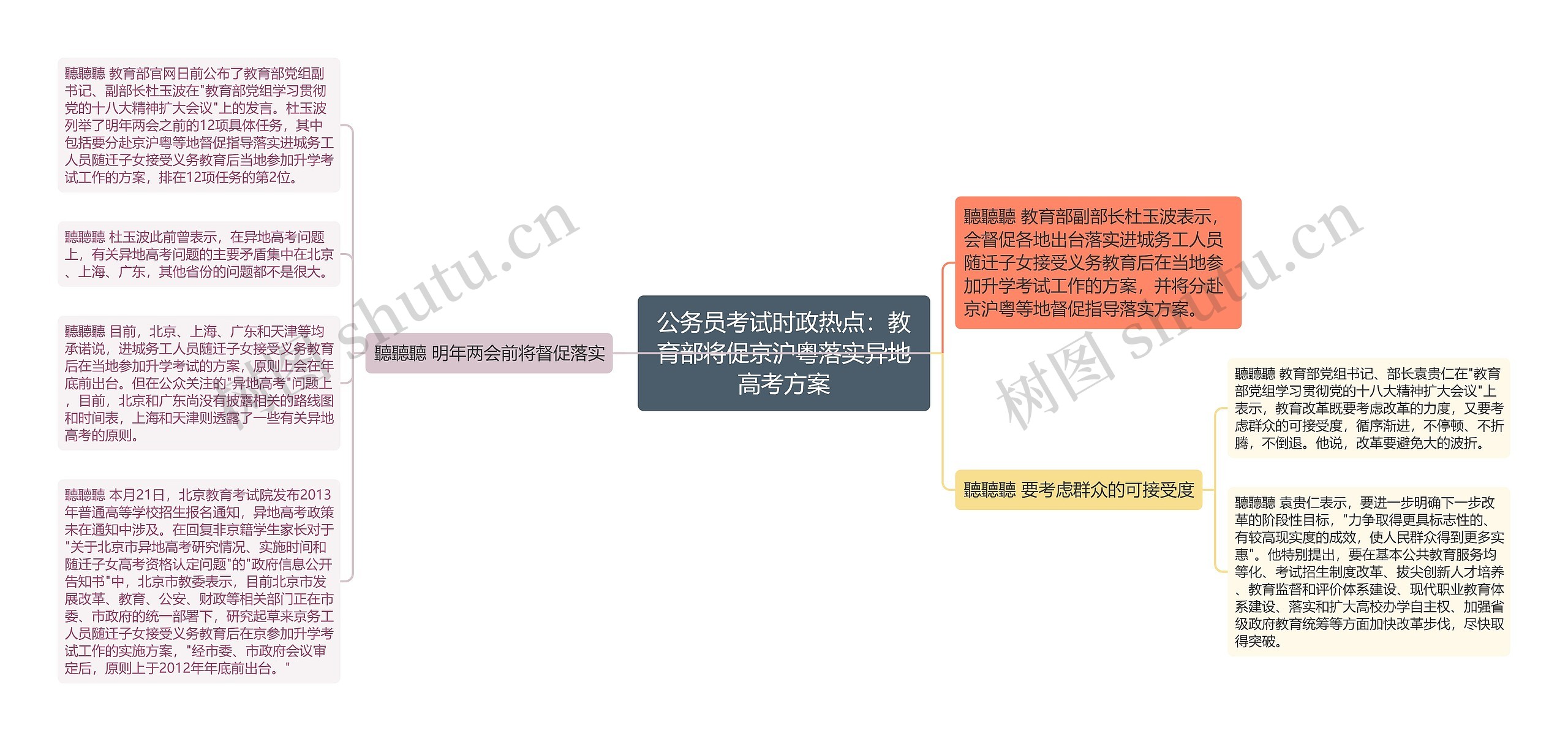 公务员考试时政热点：教育部将促京沪粤落实异地高考方案思维导图