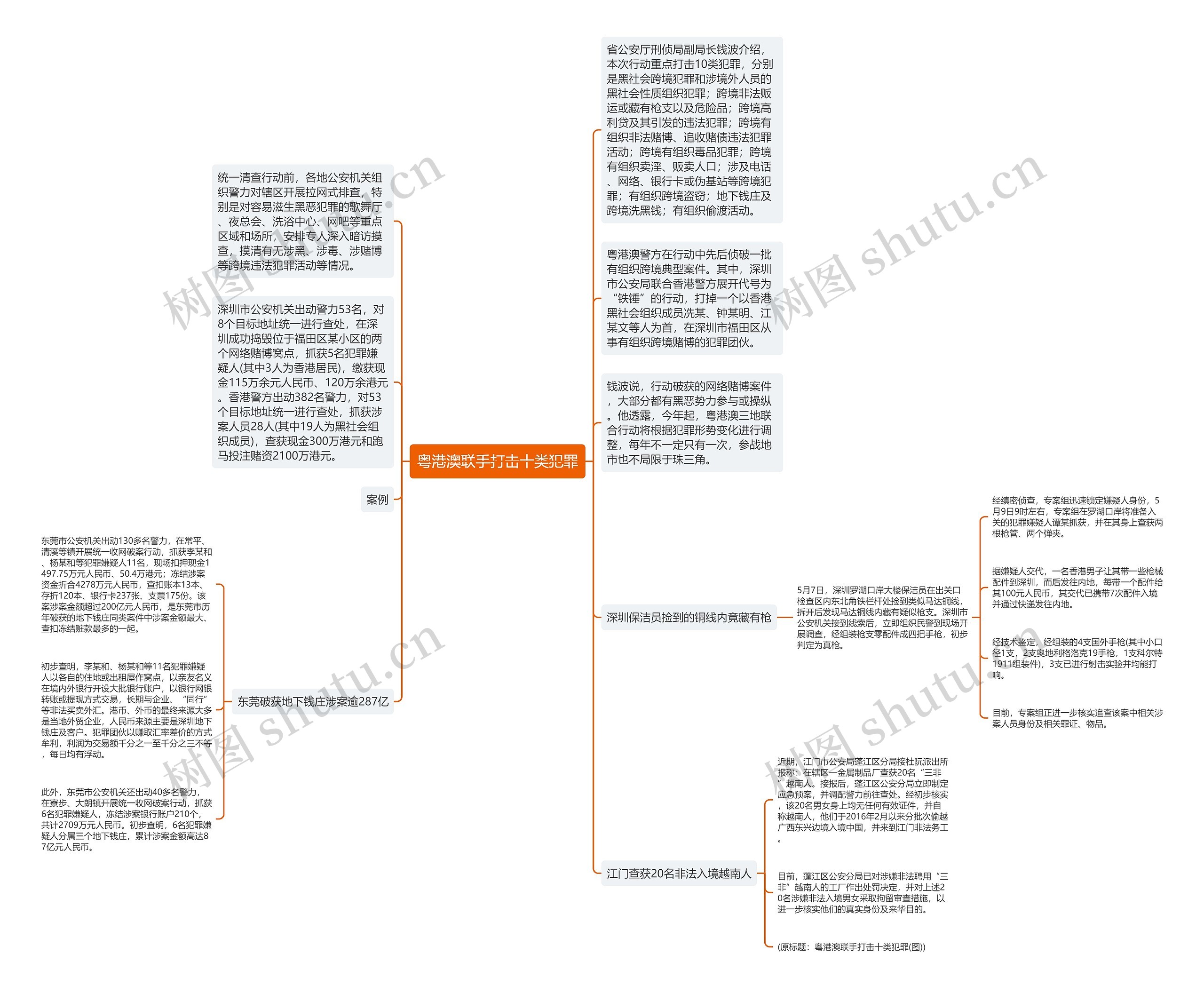 粤港澳联手打击十类犯罪思维导图