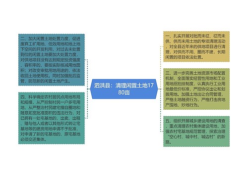 泗洪县：清理闲置土地1780亩