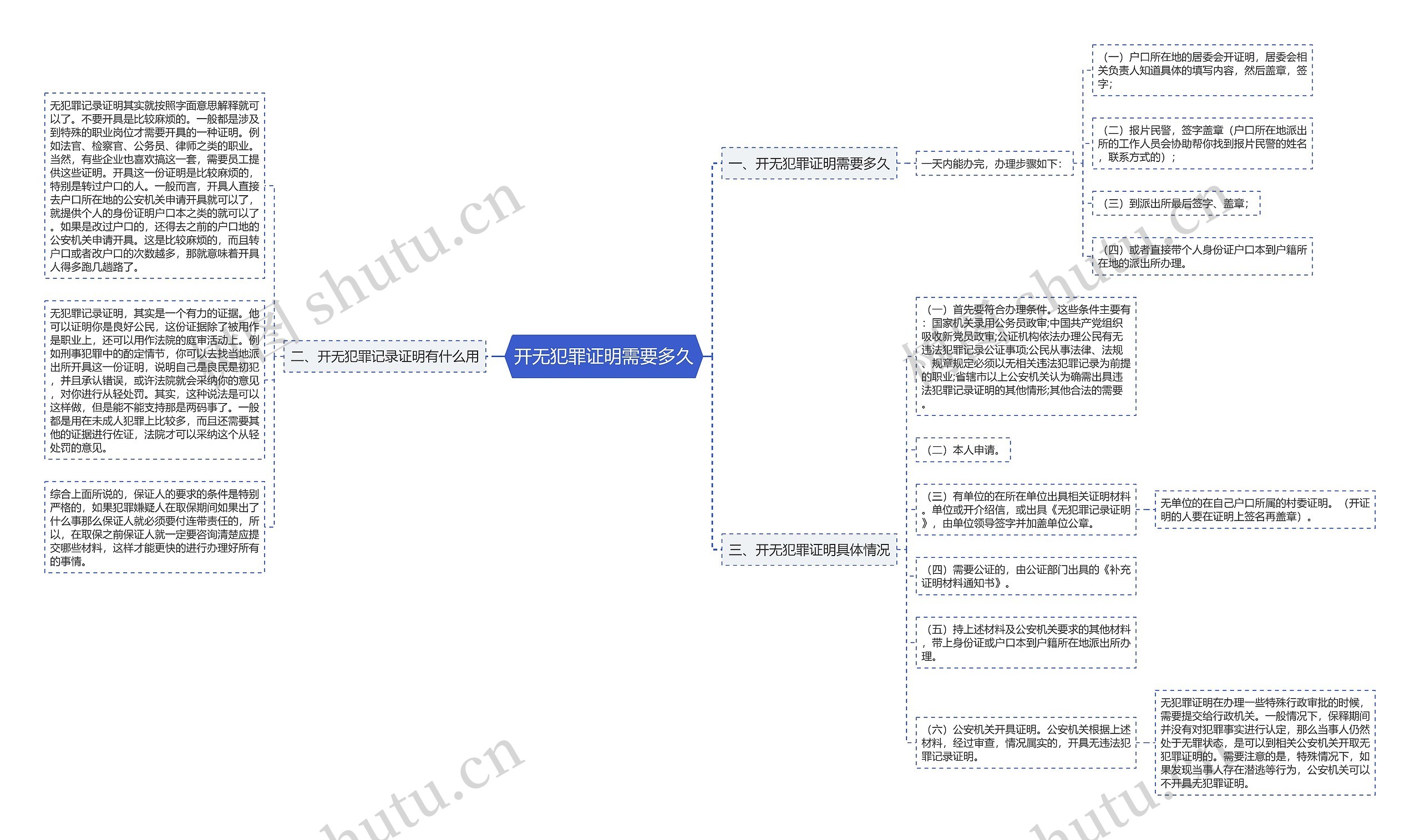 开无犯罪证明需要多久思维导图