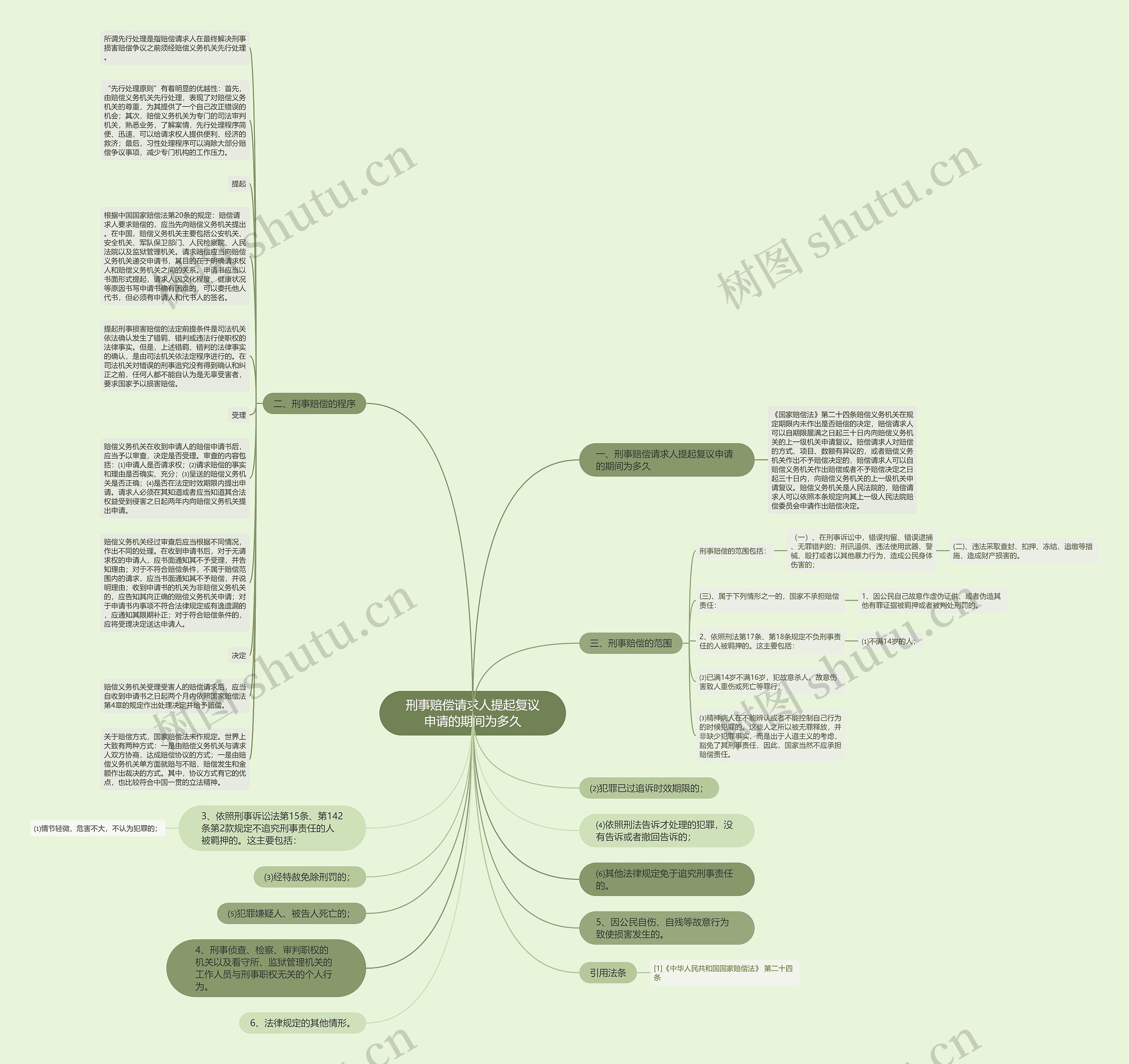 刑事赔偿请求人提起复议申请的期间为多久思维导图