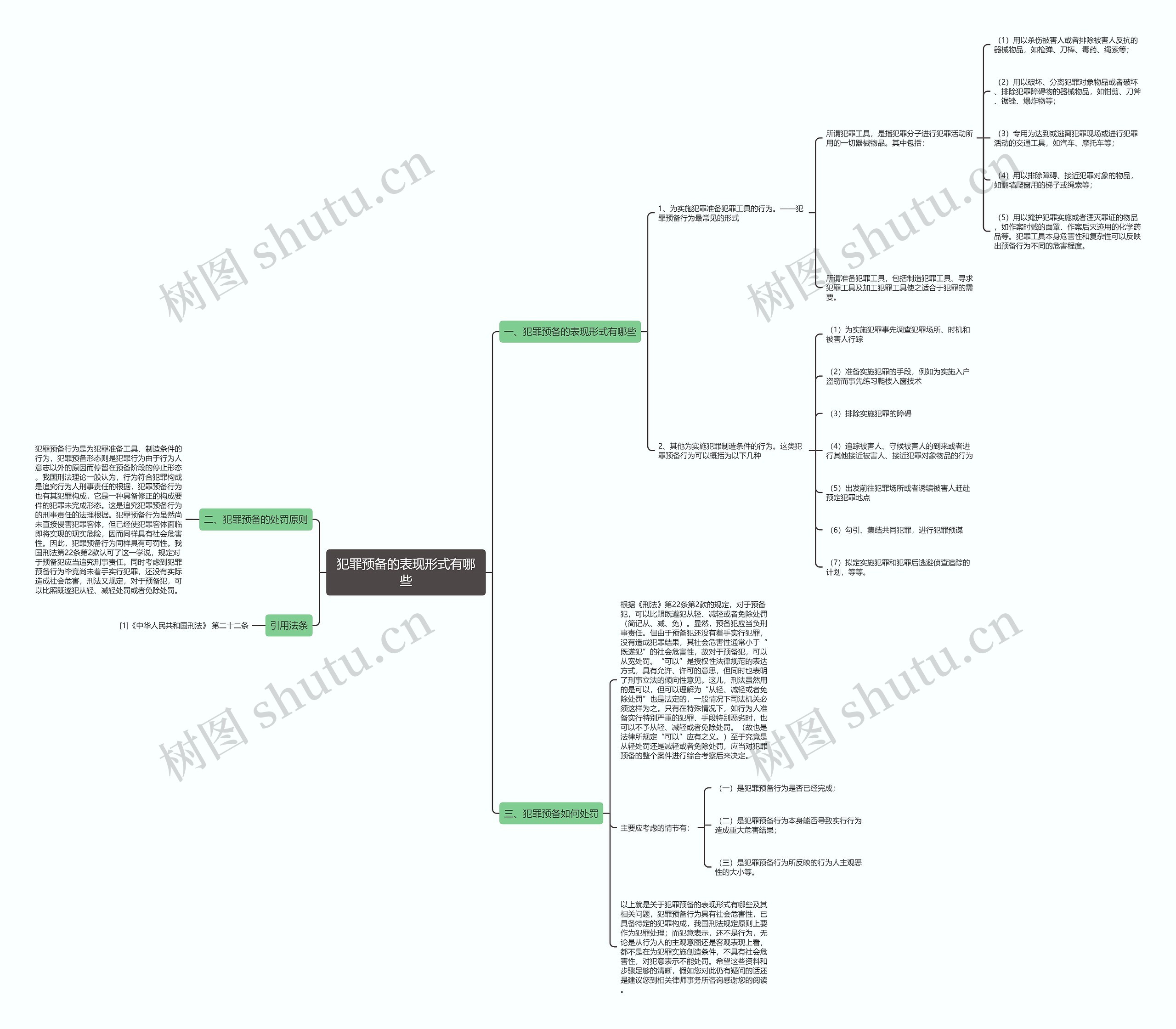 犯罪预备的表现形式有哪些思维导图