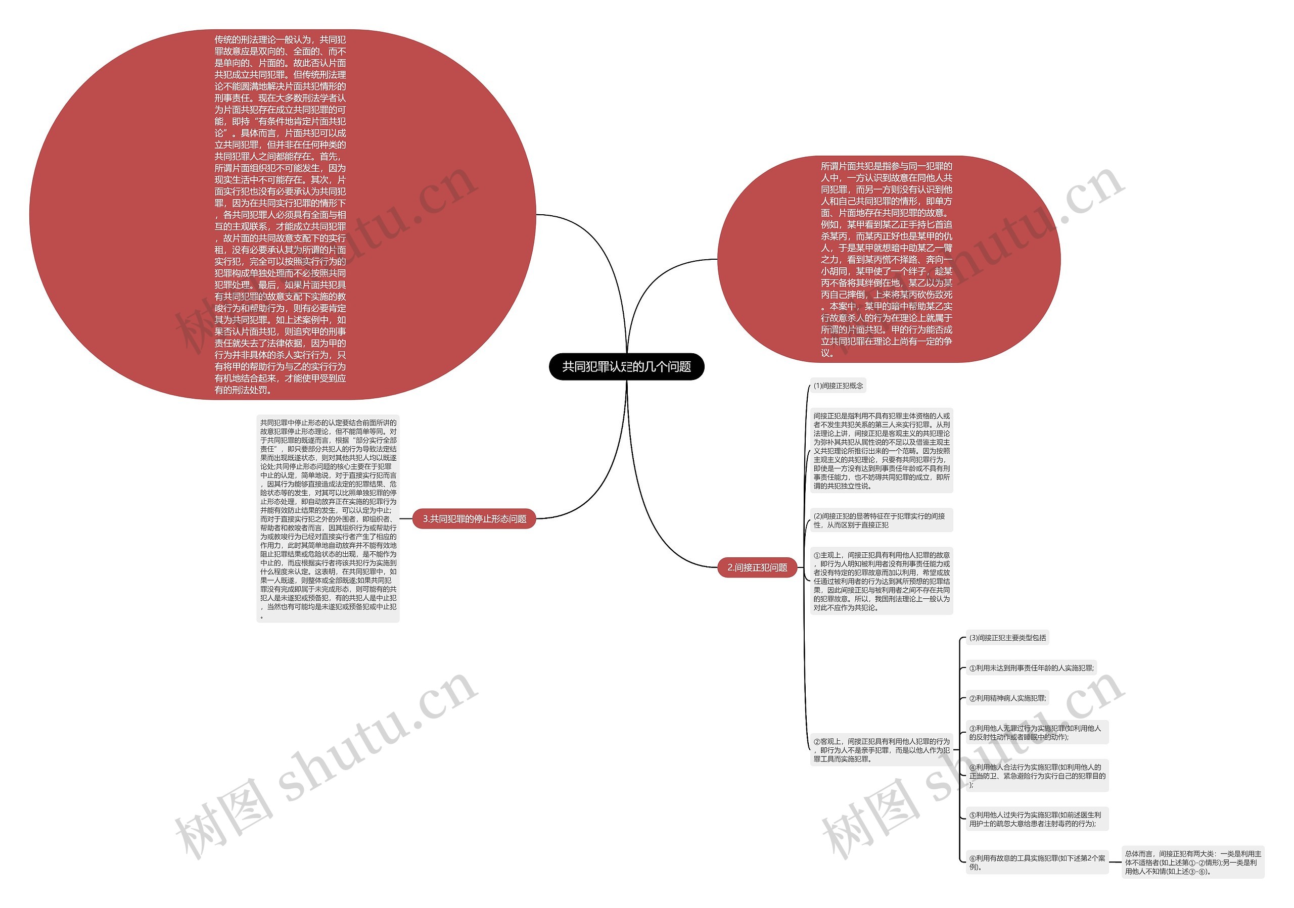 共同犯罪认定的几个问题思维导图