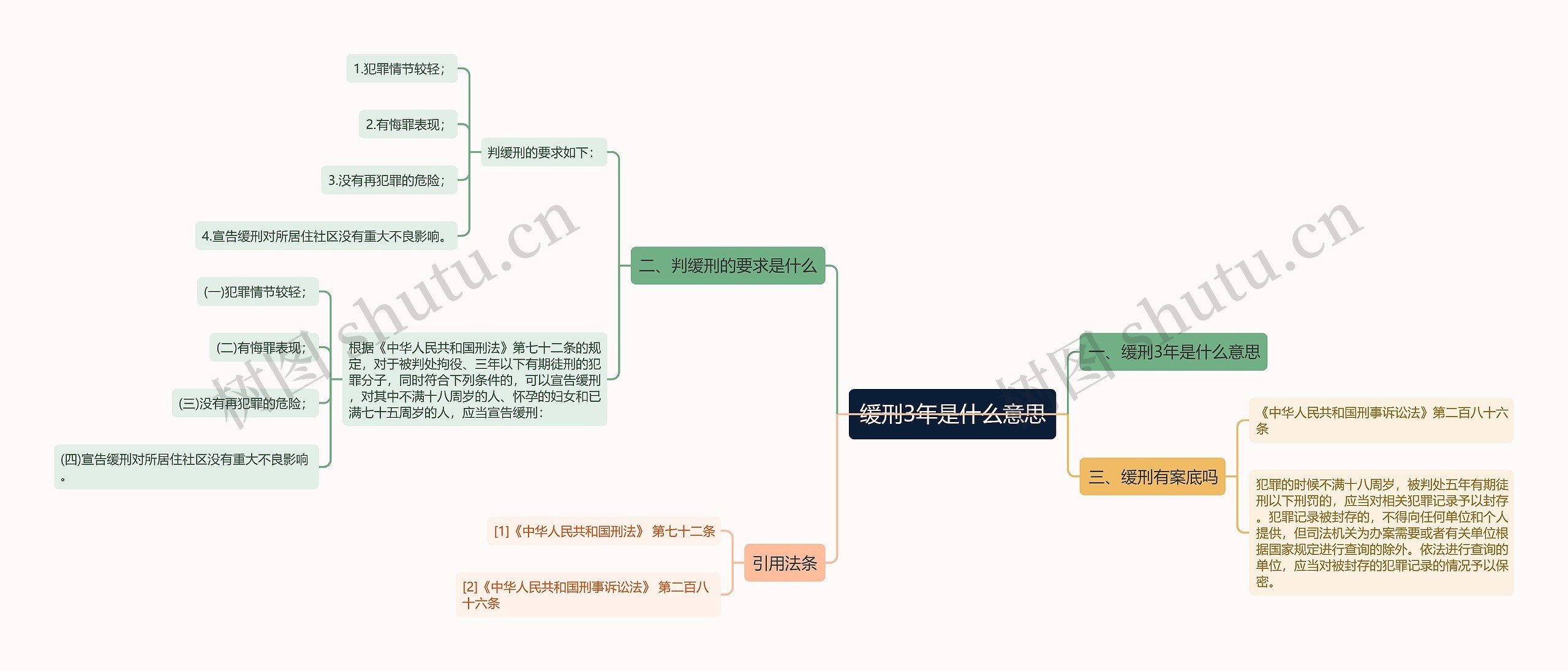 缓刑3年是什么意思思维导图