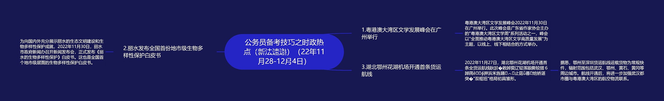 公务员备考技巧之时政热点（新法速递）（22年11月28-12月4日）