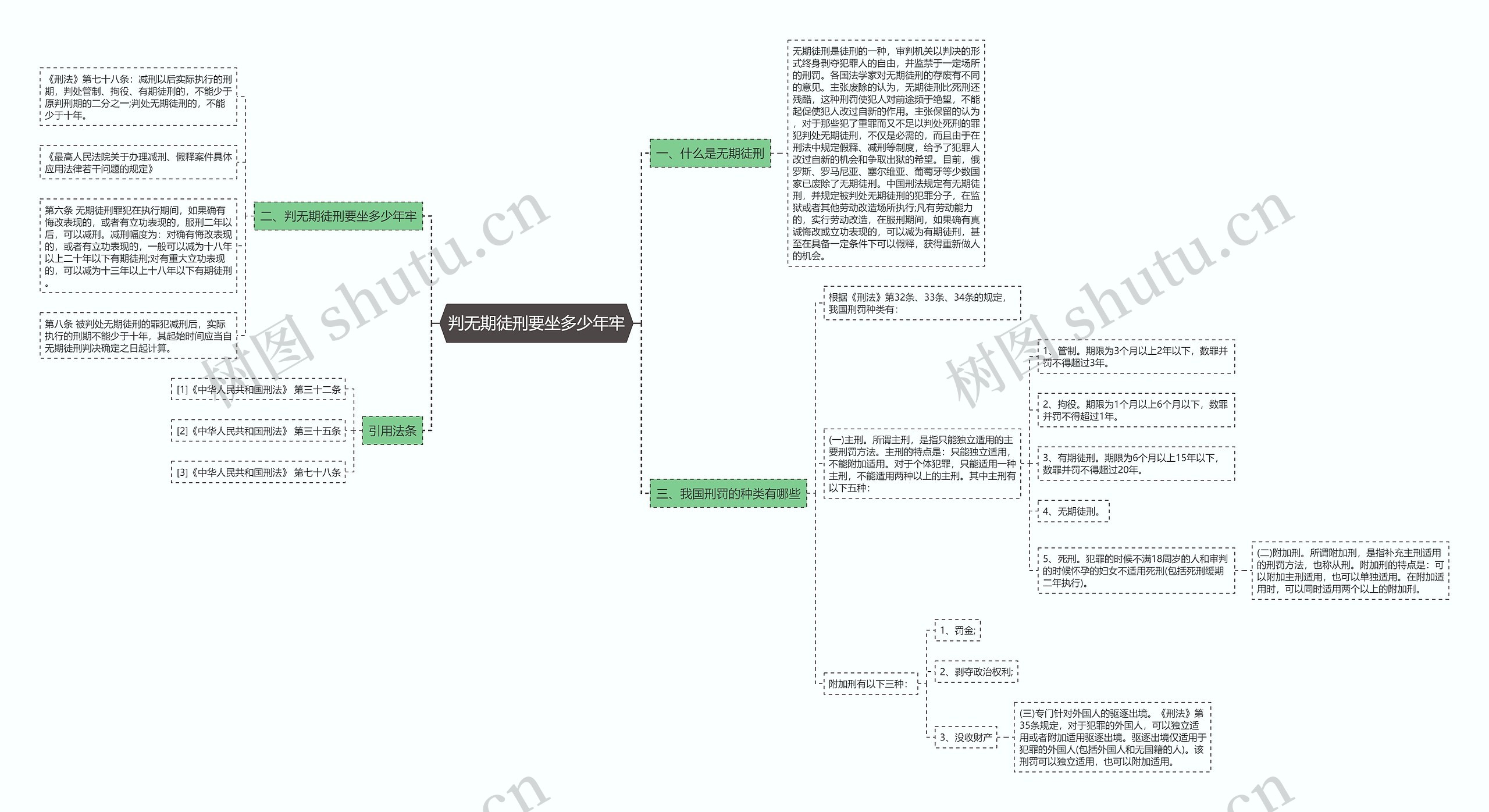 判无期徒刑要坐多少年牢思维导图