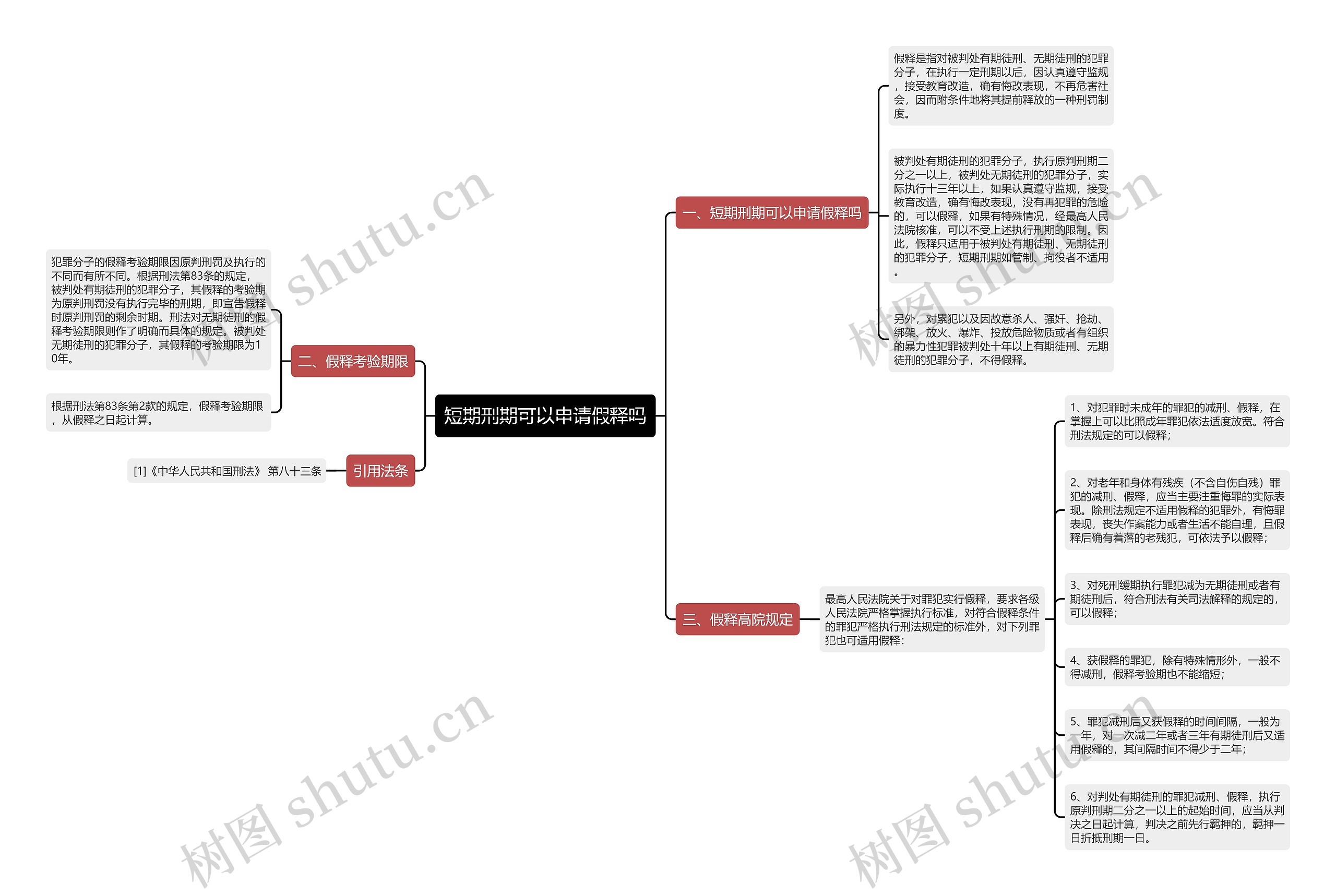 短期刑期可以申请假释吗思维导图