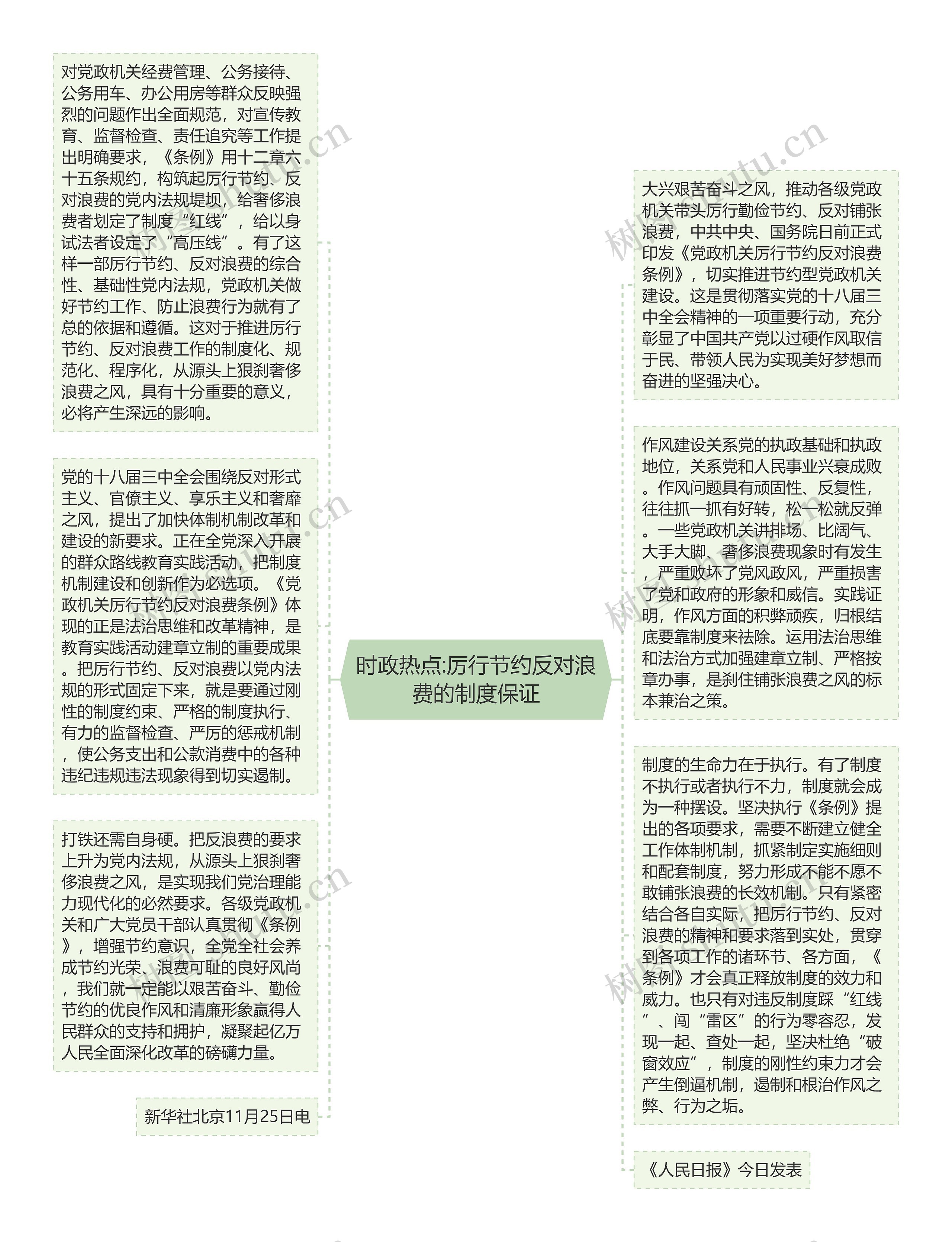 时政热点:厉行节约反对浪费的制度保证思维导图