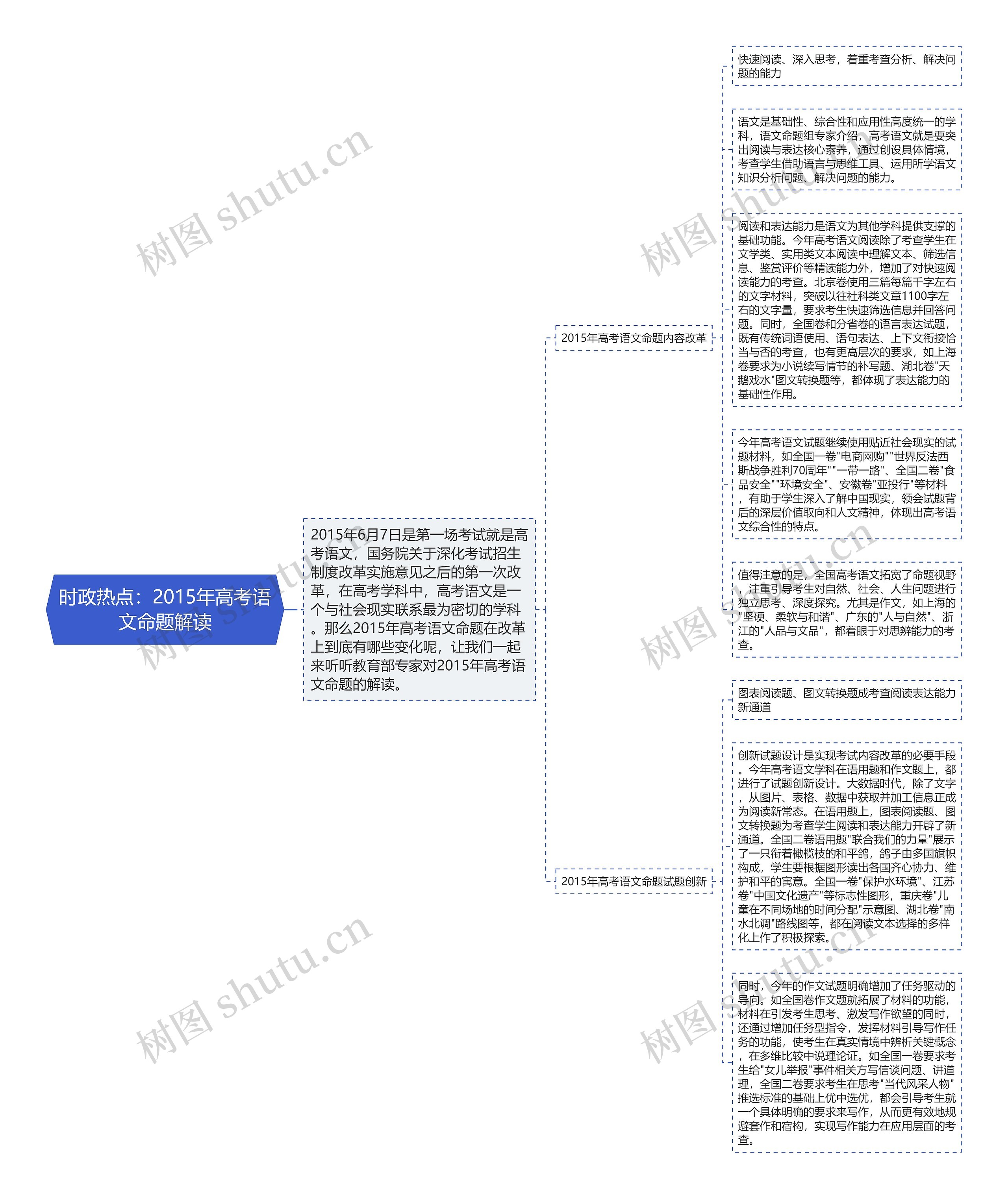 时政热点：2015年高考语文命题解读