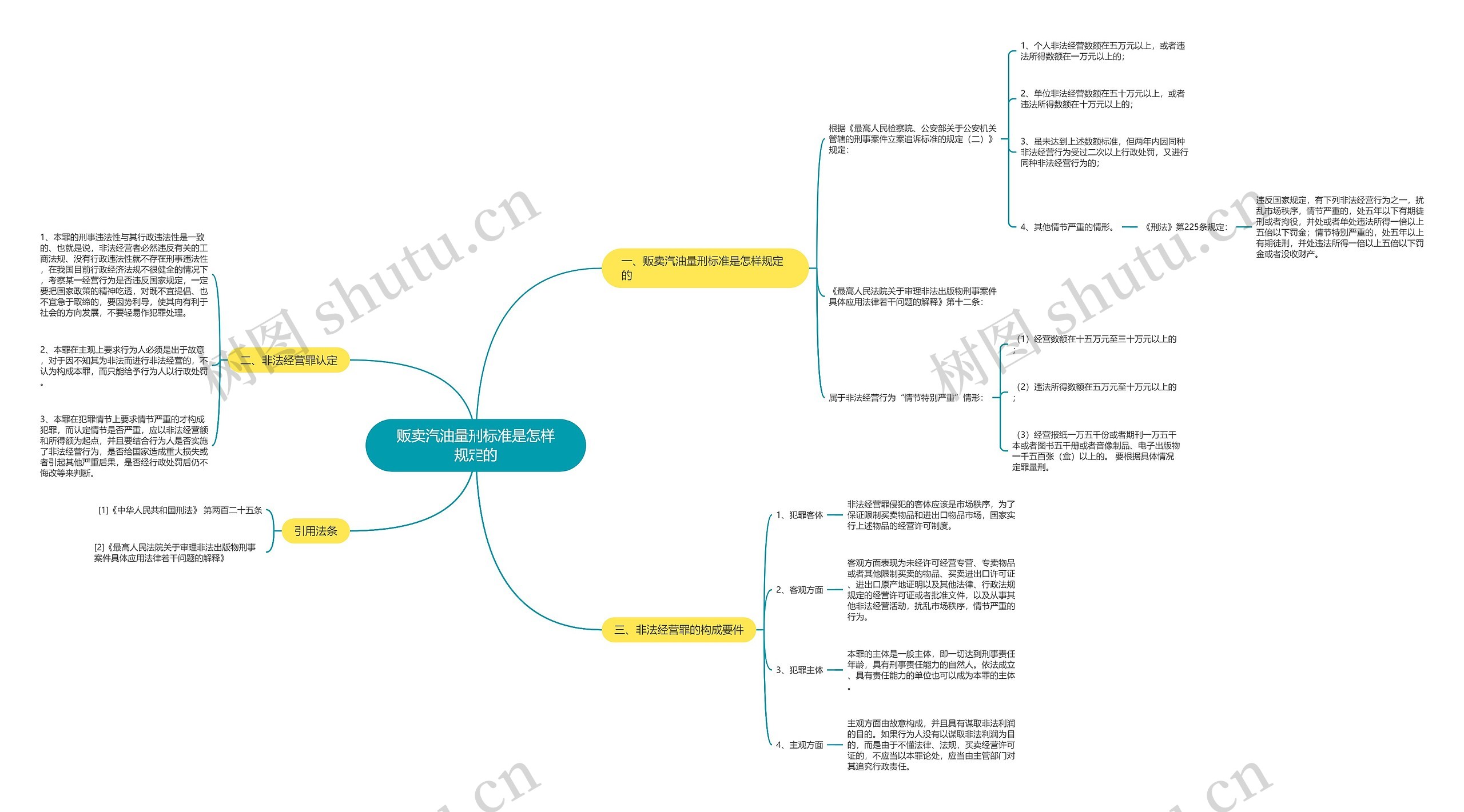贩卖汽油量刑标准是怎样规定的 贩卖汽油量刑标准是怎样规定的